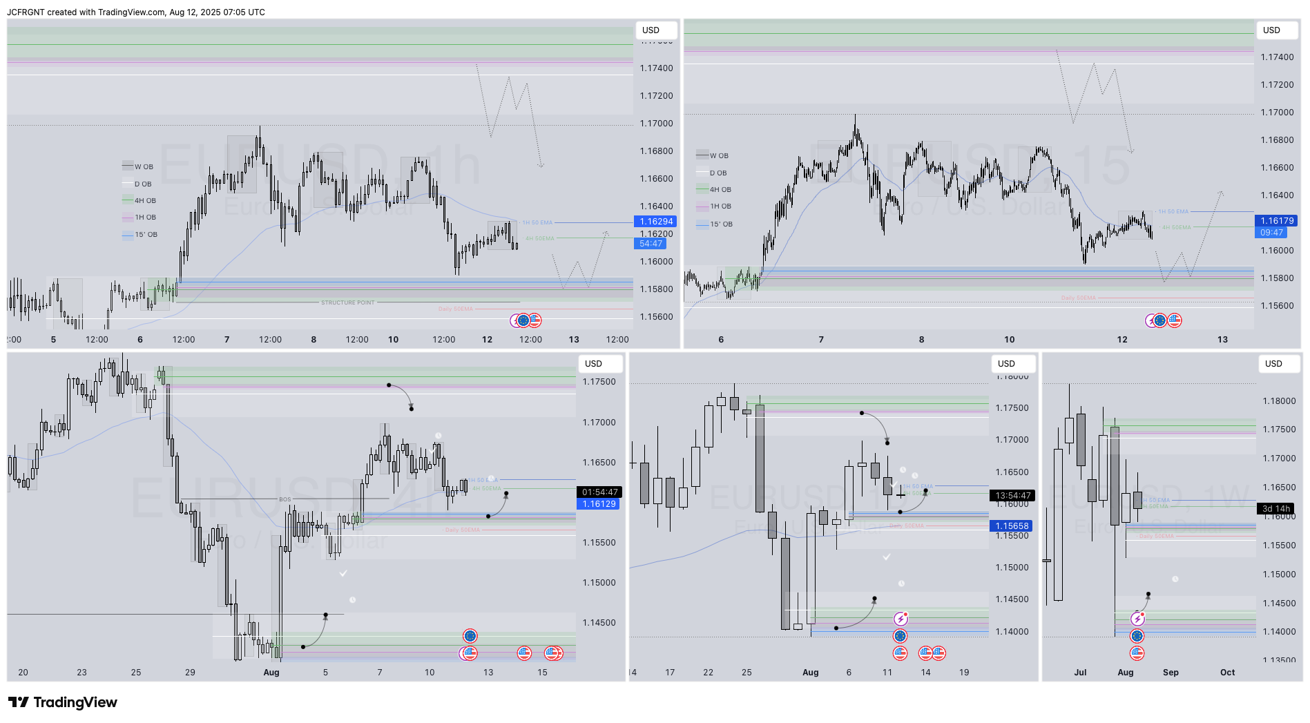 FX:EURUSD Chart Image by JCFRGNT
