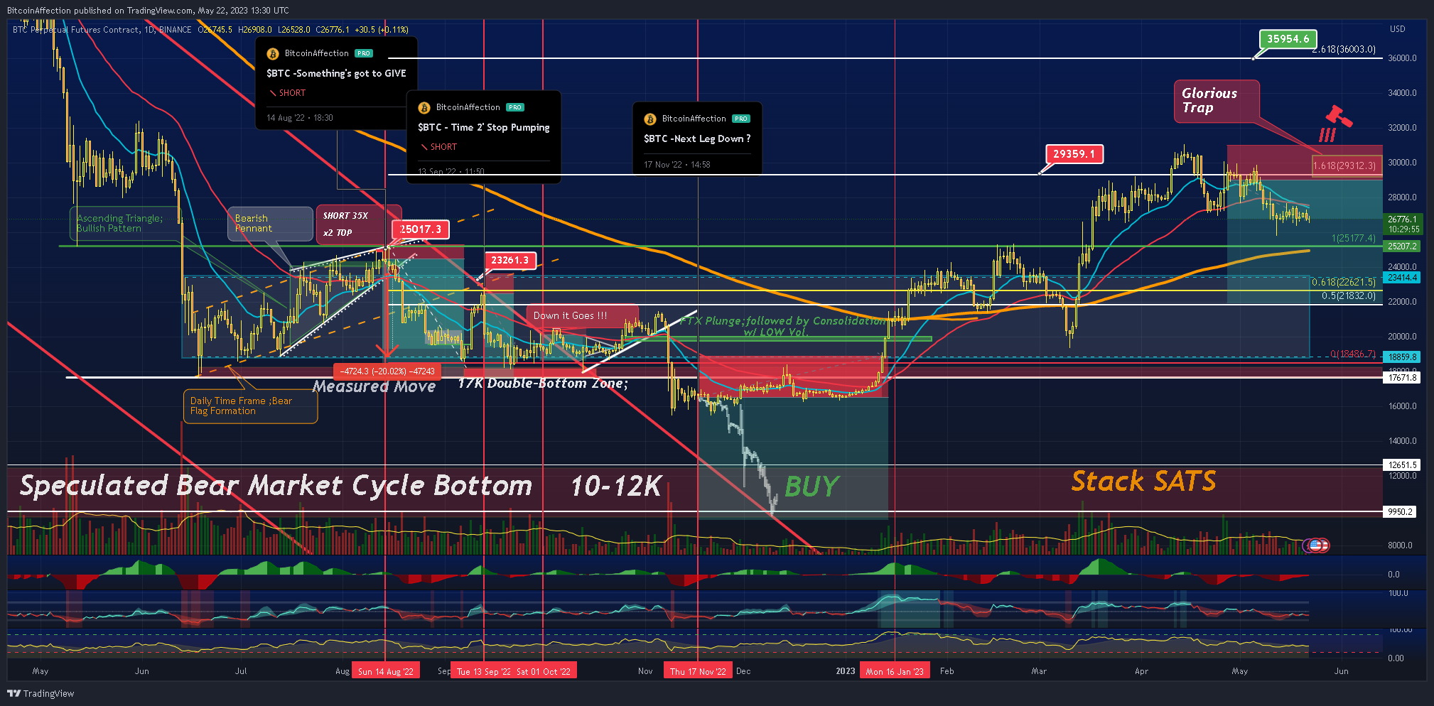 BINANCE:BTCUSD.P Chart Image by Mr_J__fx