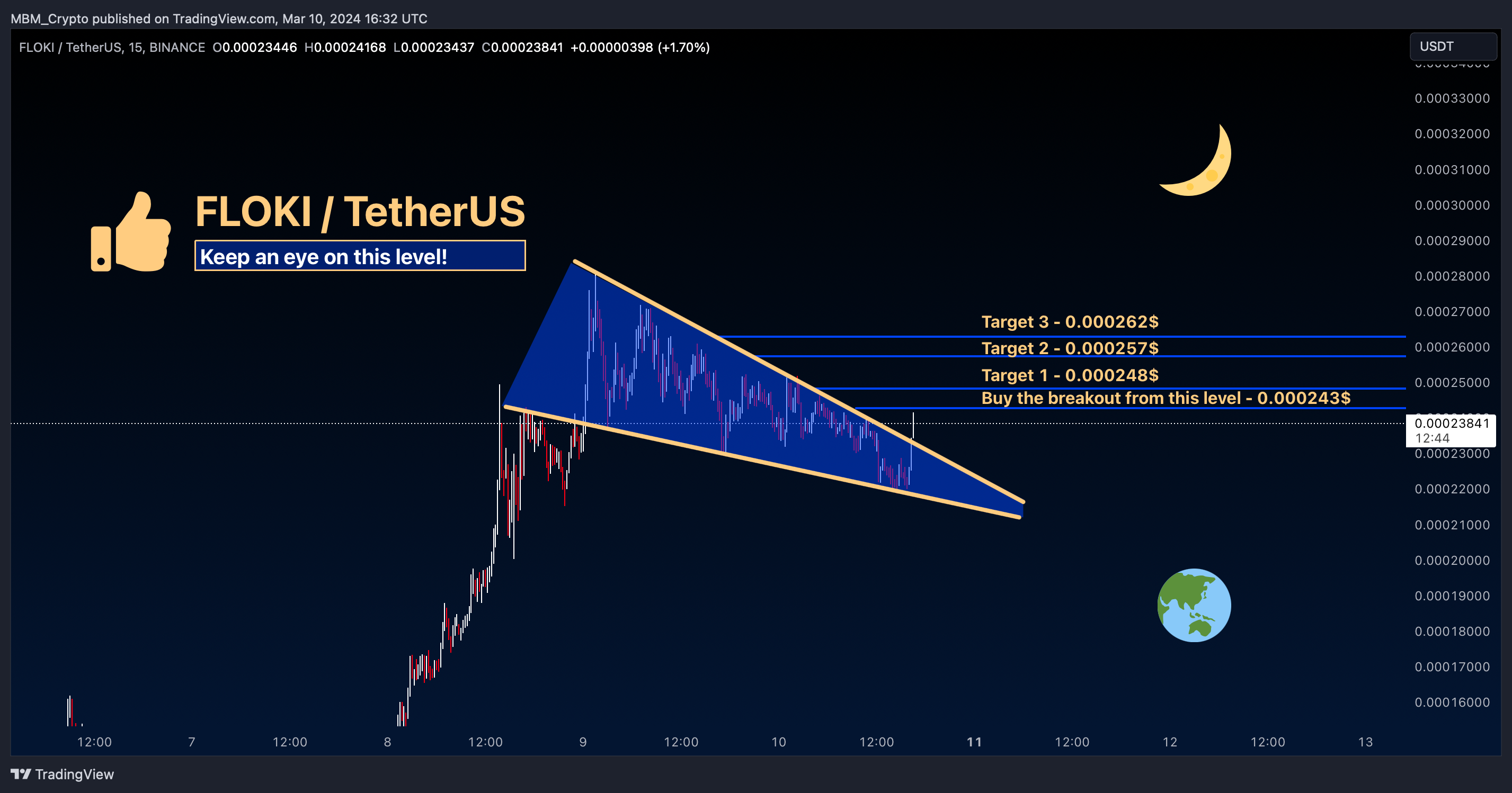 BINANCE:FLOKIUSDT Chart Image by MBM_Crypto
