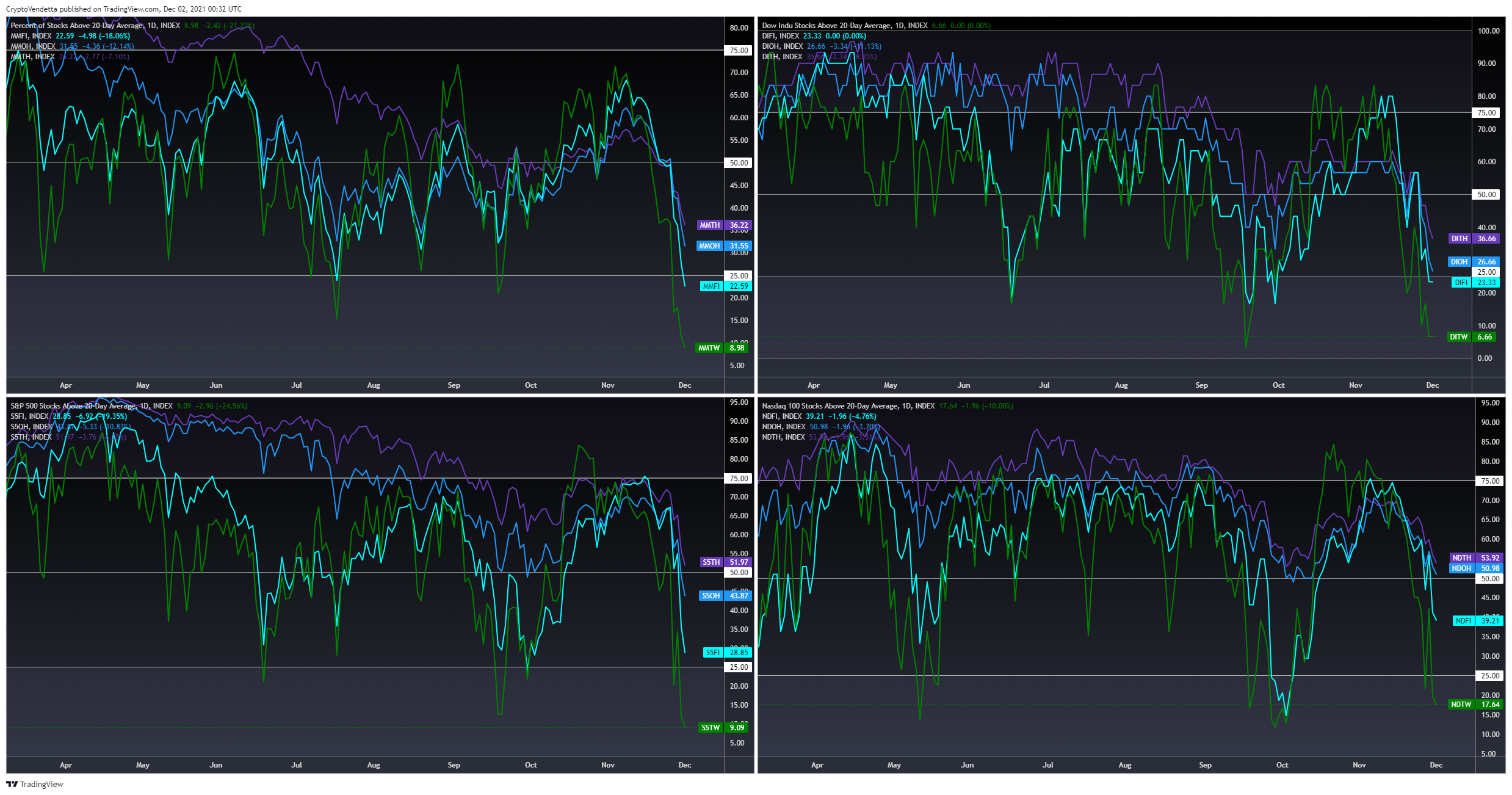 INDEX:MMTW Chart Image by Vanillasagna