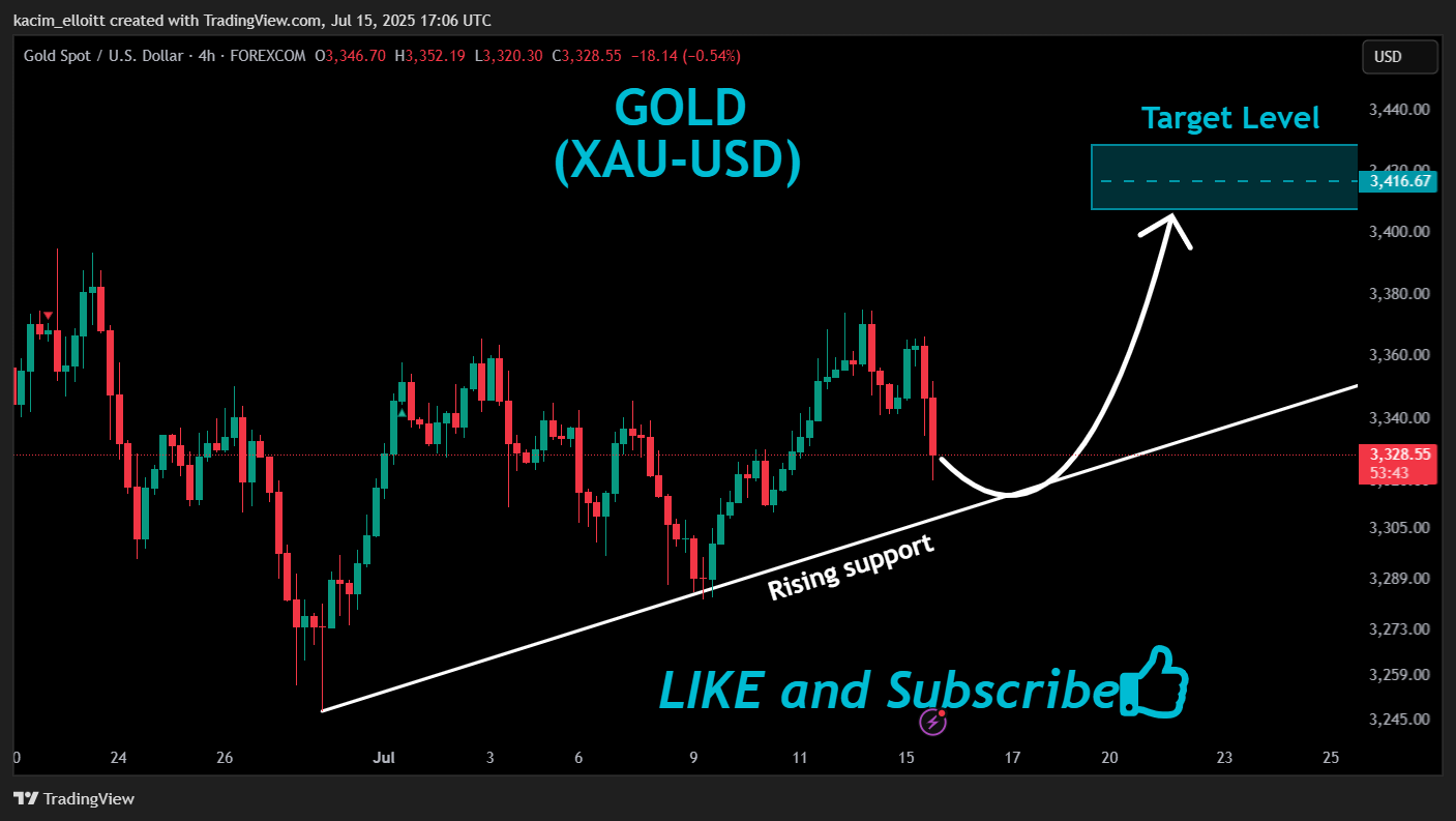 FOREXCOM:XAUUSD Chart Image by kacim_elloitt