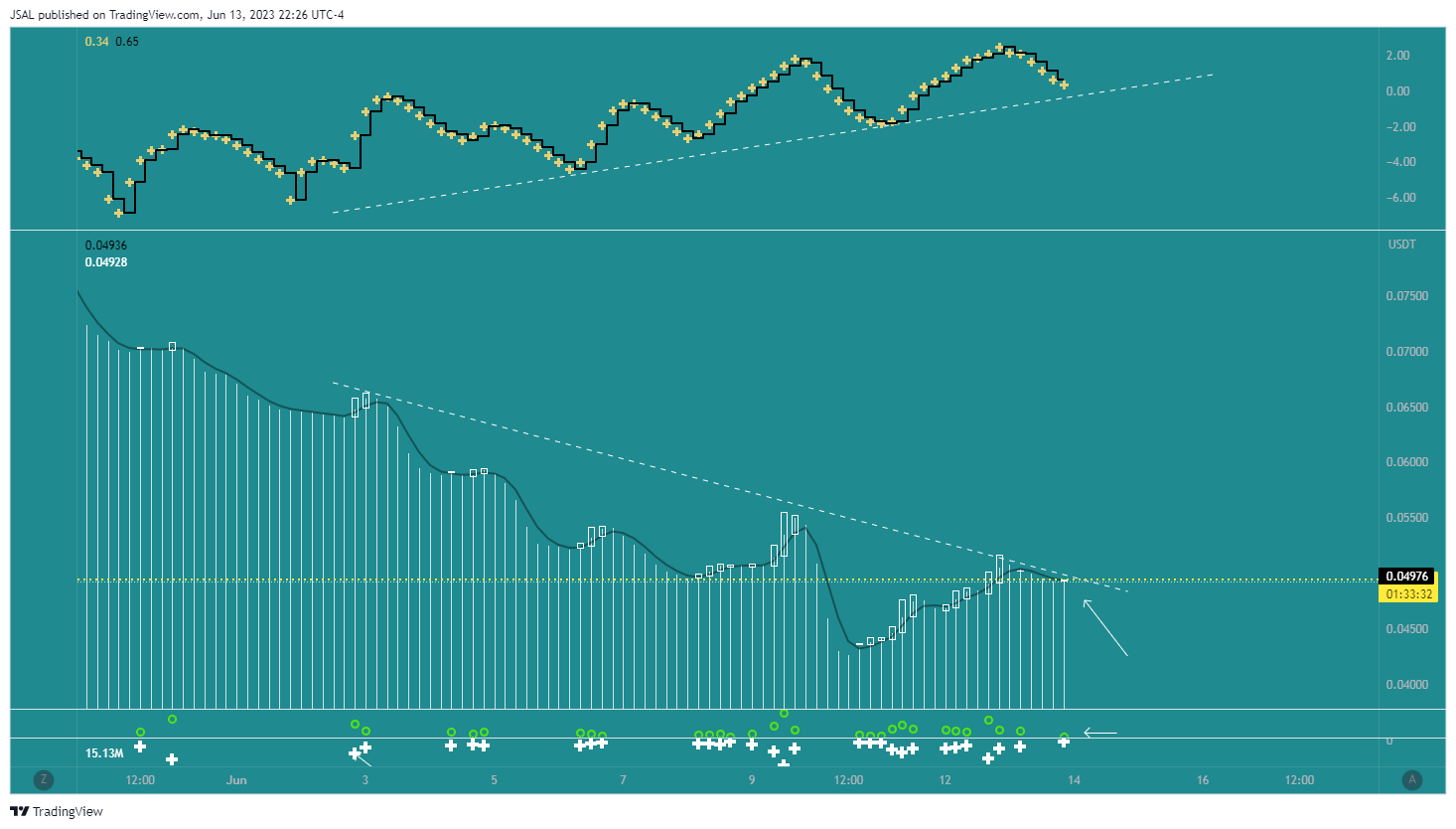 BINANCE:ARPAUSDT Chart Image by JSAL