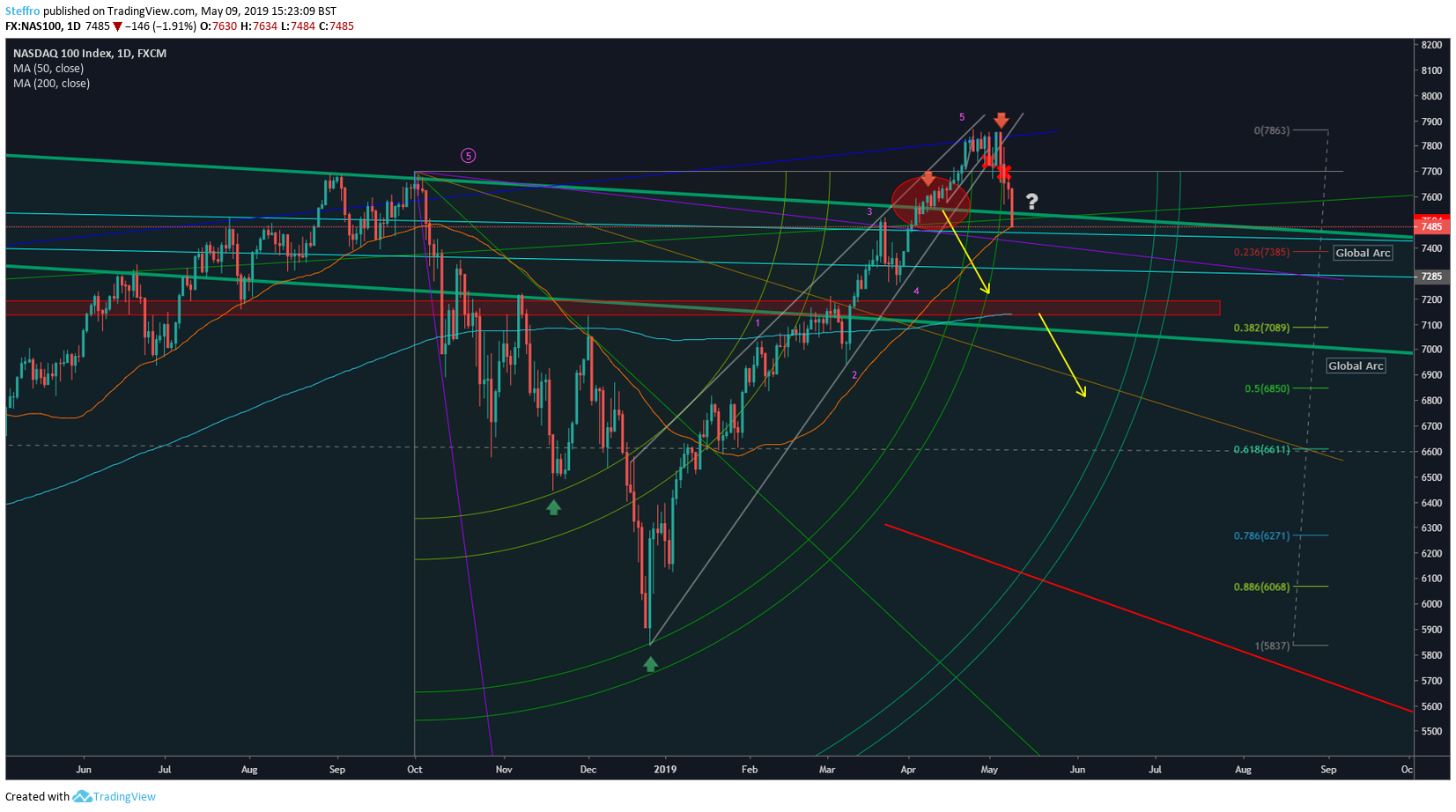  Chart Image