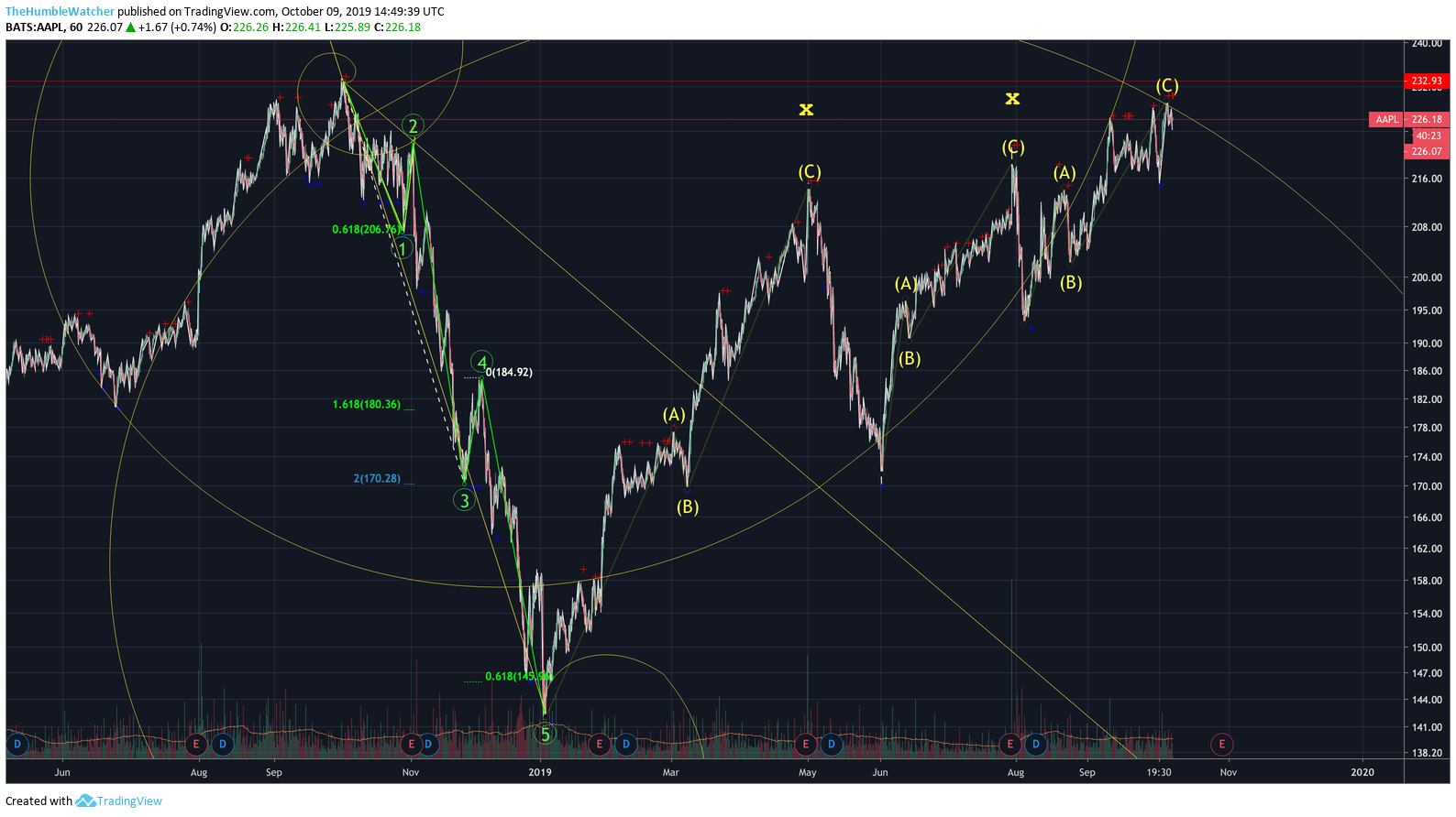  Chart Image