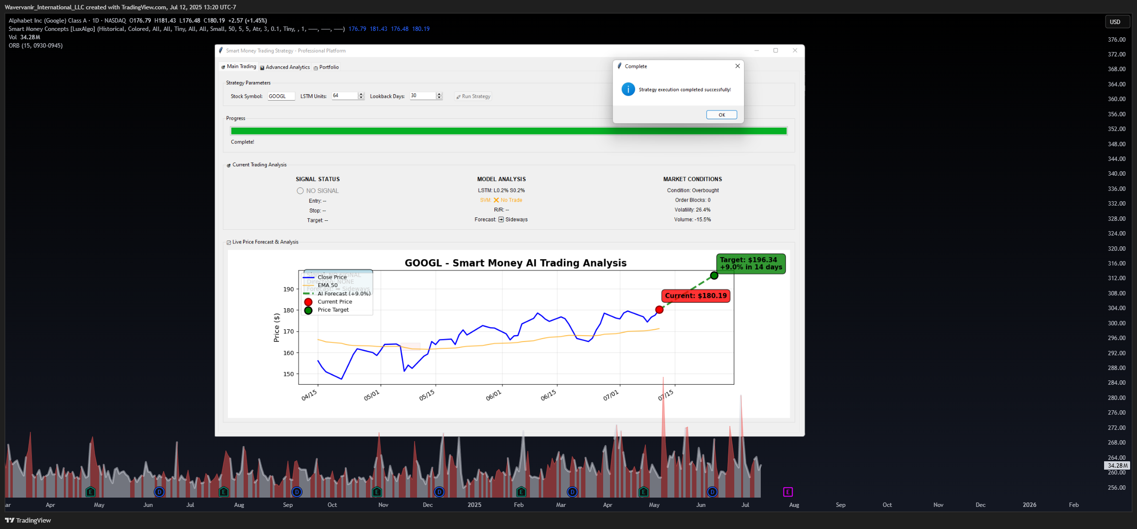 BATS:GOOGL Chart Image by Wavervanir_International_LLC