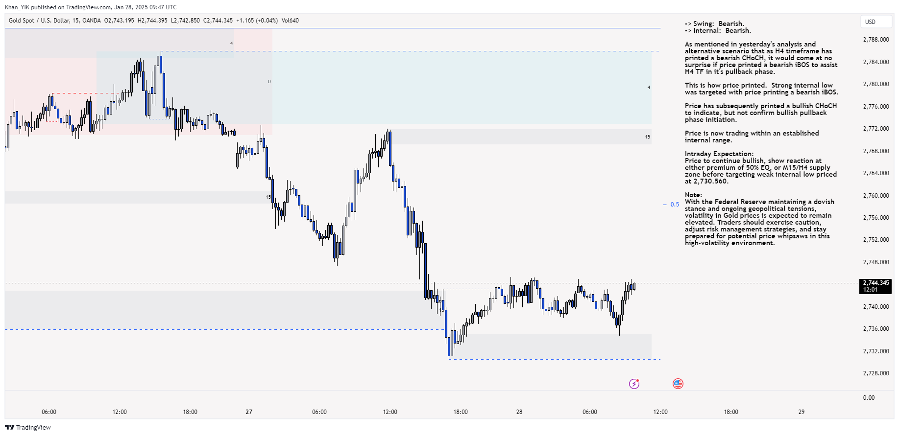 OANDA:XAUUSD Chart Image by Khan_YIK