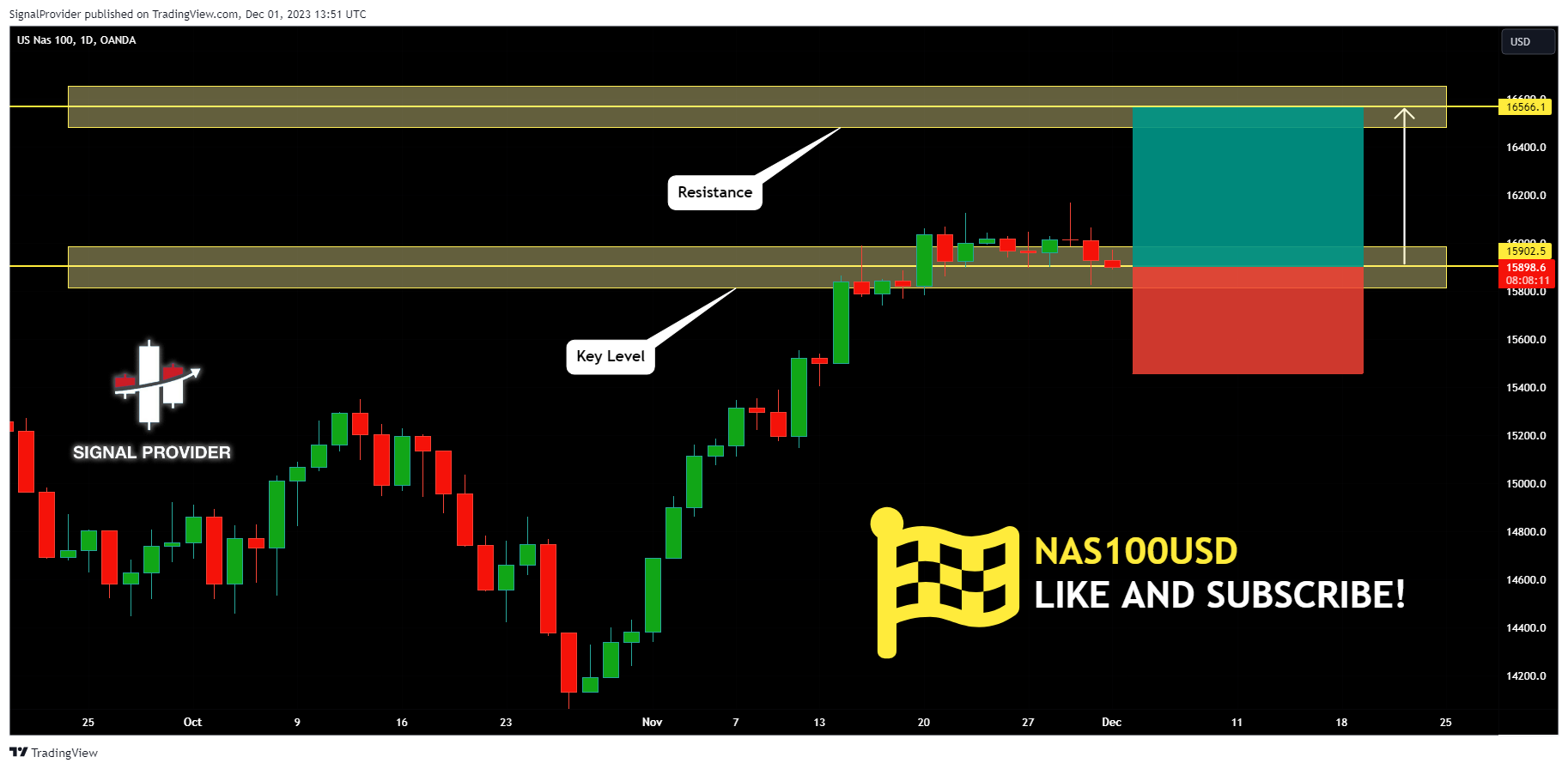 OANDA:NAS100USD Chart Image by SignalProvider