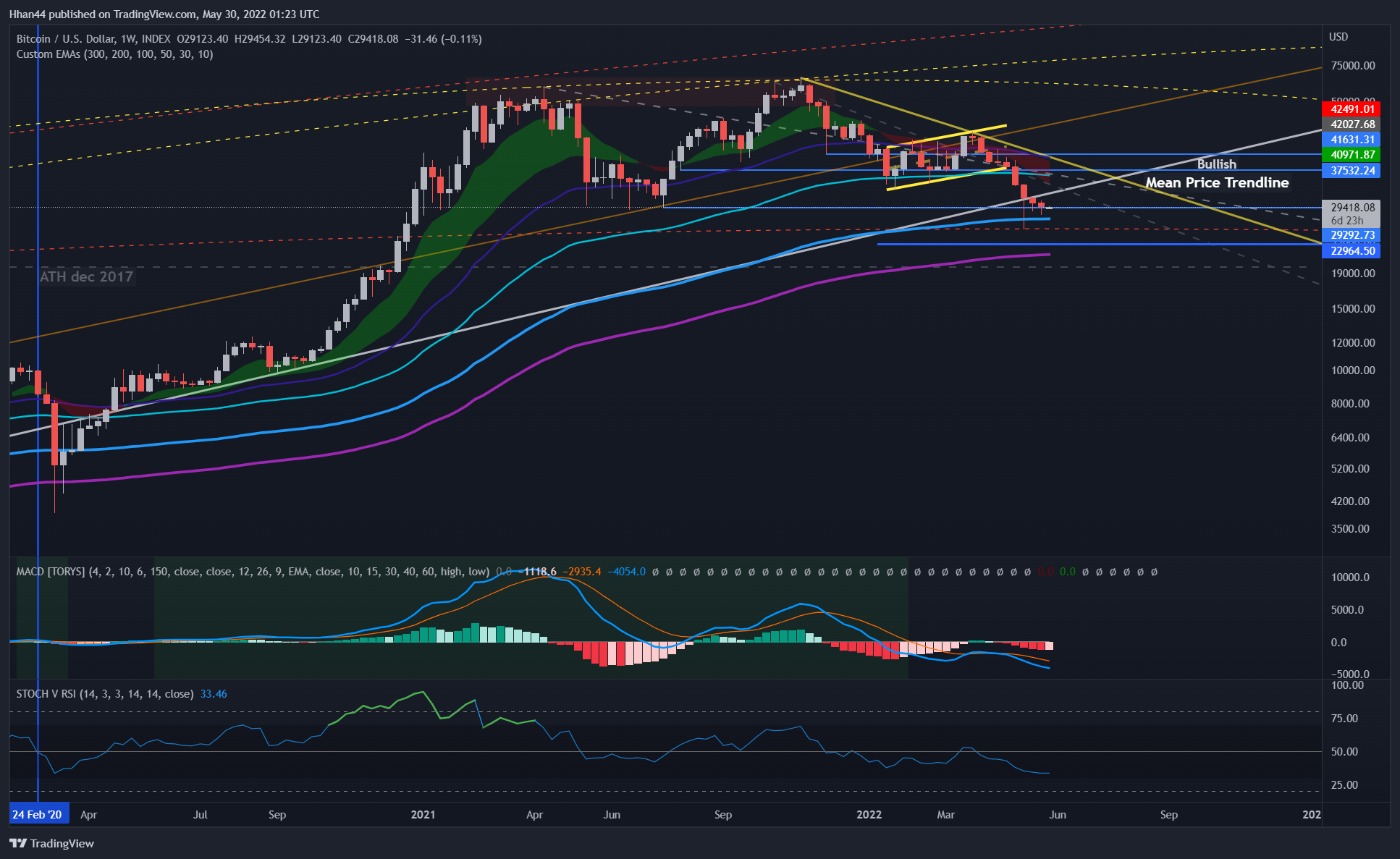INDEX:BTCUSD Chart Image by Hhan44
