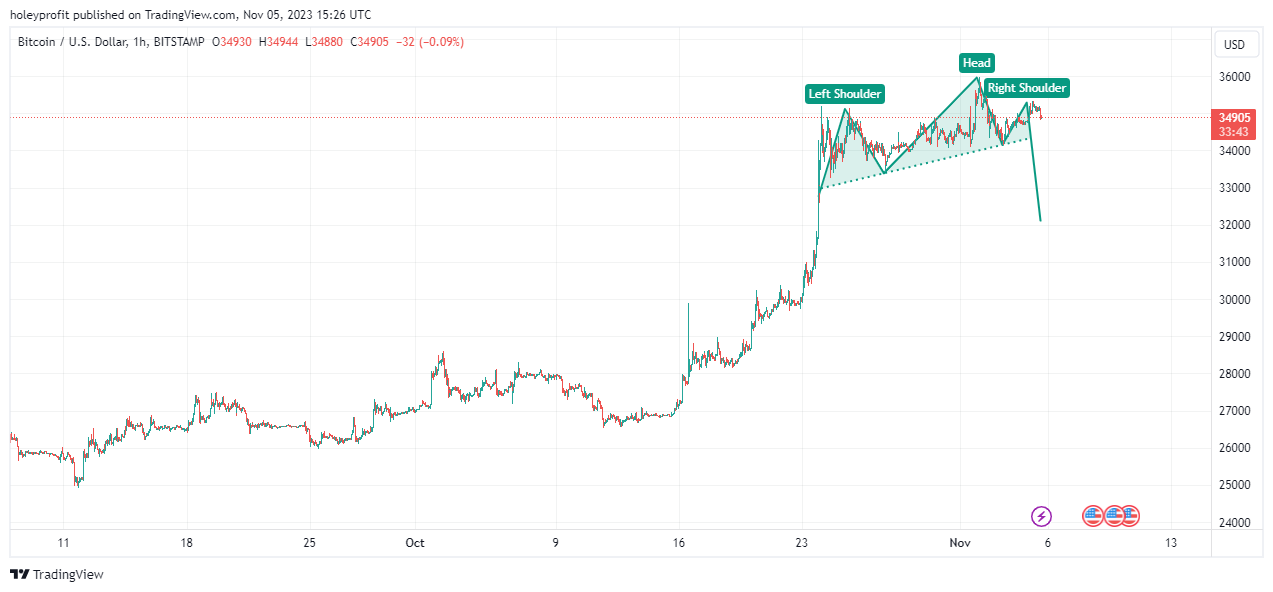 BITSTAMP:BTCUSD Chart Image by holeyprofit