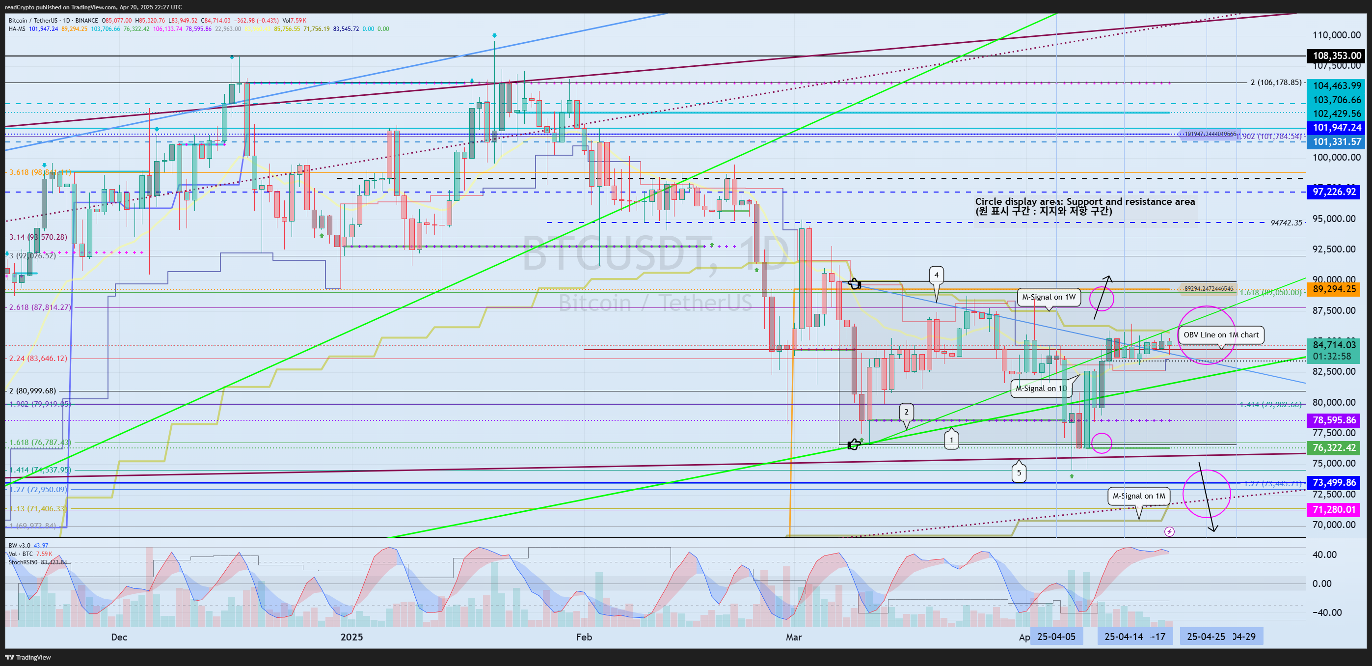 BINANCE:BTCUSDT Chart Image by readCrypto
