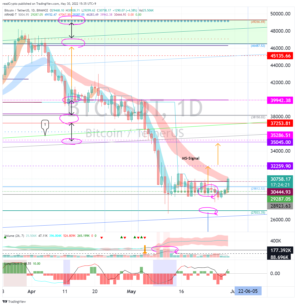 BINANCE:BTCUSDT Chart Image by readCrypto