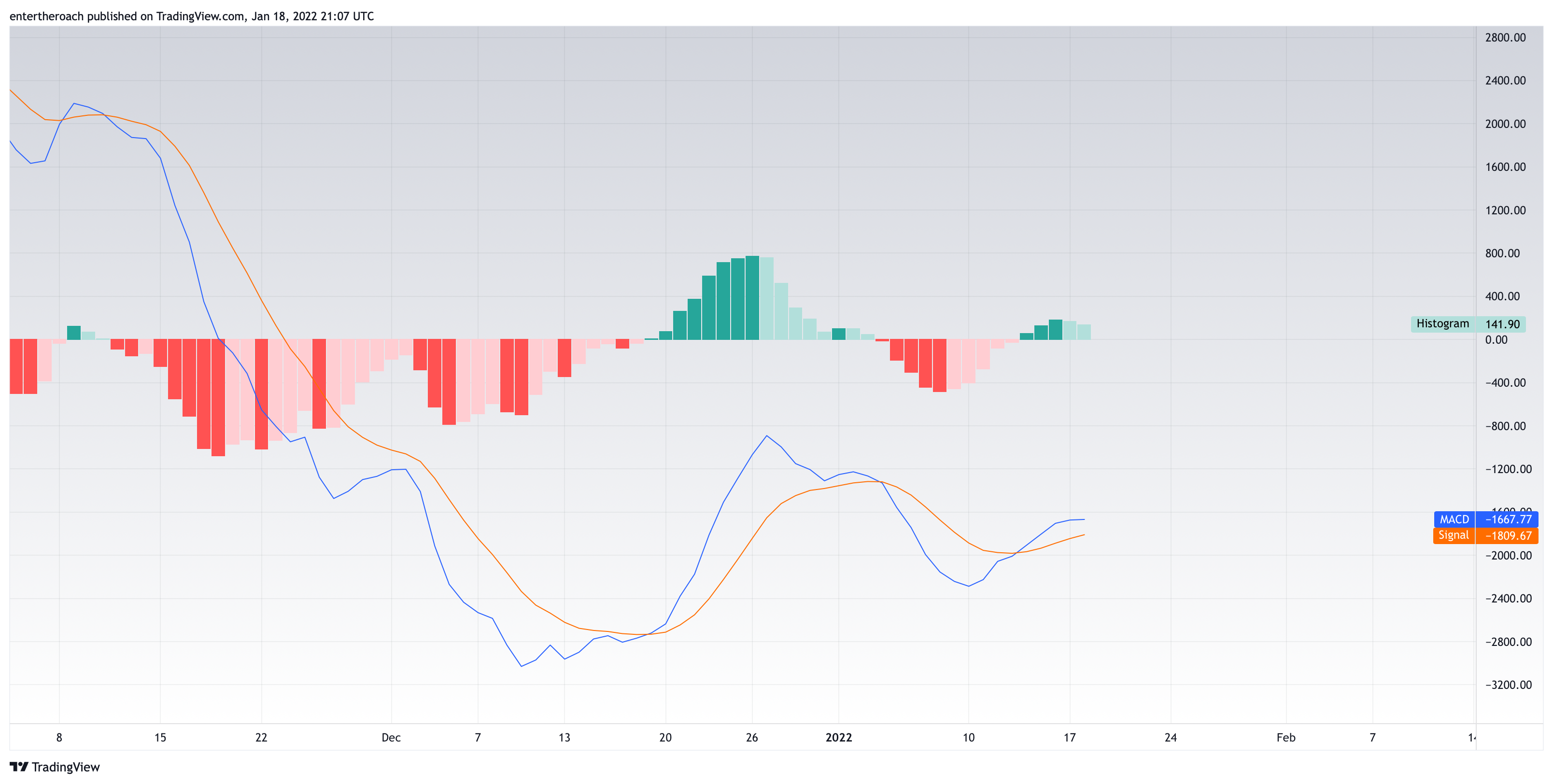 BITSTAMP:BTCUSD Chart Image by TradingThroughTheLens