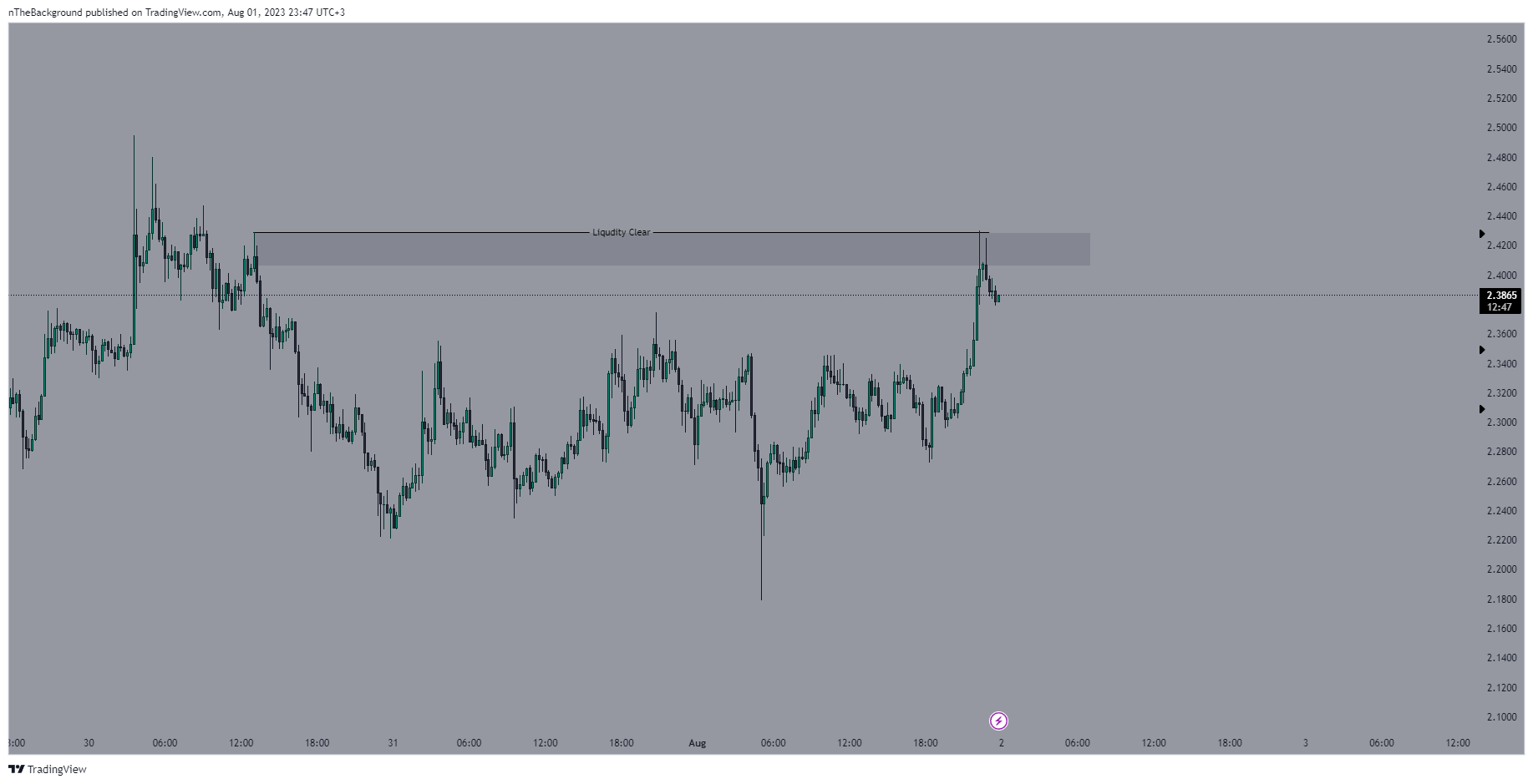 BINANCE:WLDUSDT.P Chart Image by nTheBackground