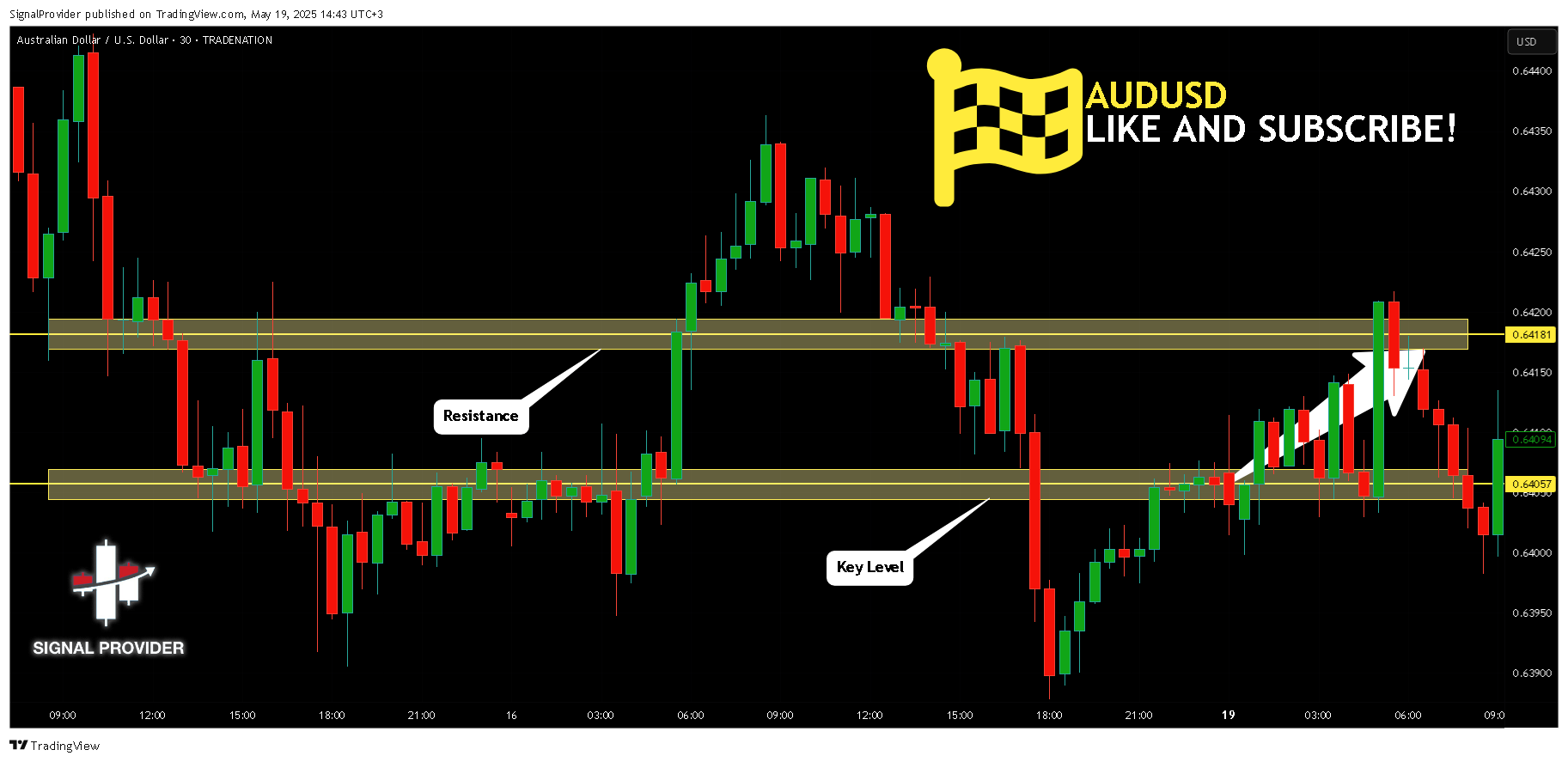 TRADENATION:AUDUSD Chart Image by SignalProvider