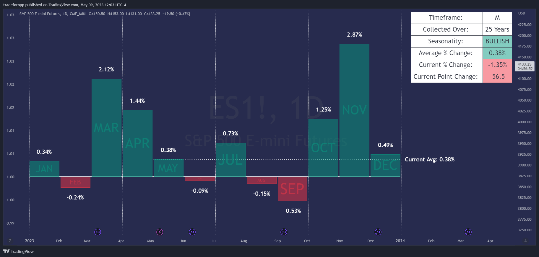 CME_MINI:ES1! Chart Image by tradeforopp