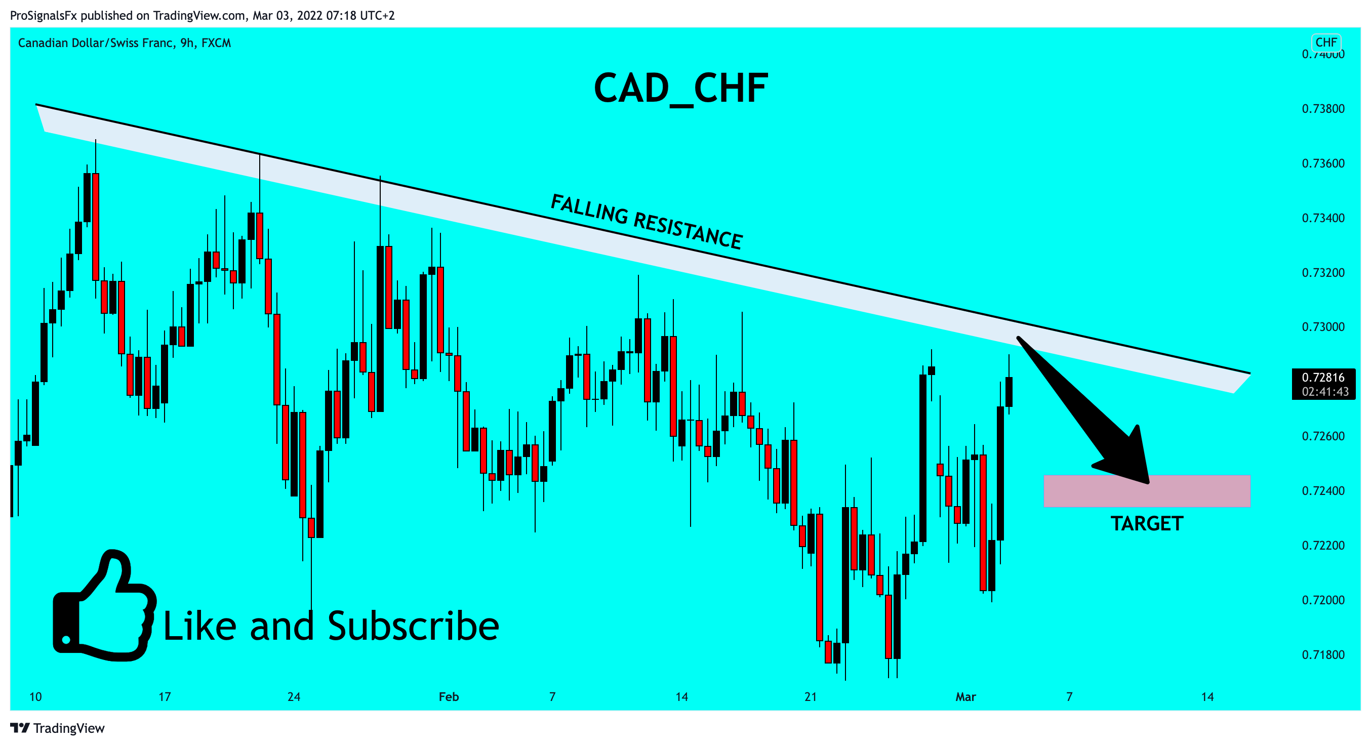 FX:CADCHF Chart Image by ProSignalsFx