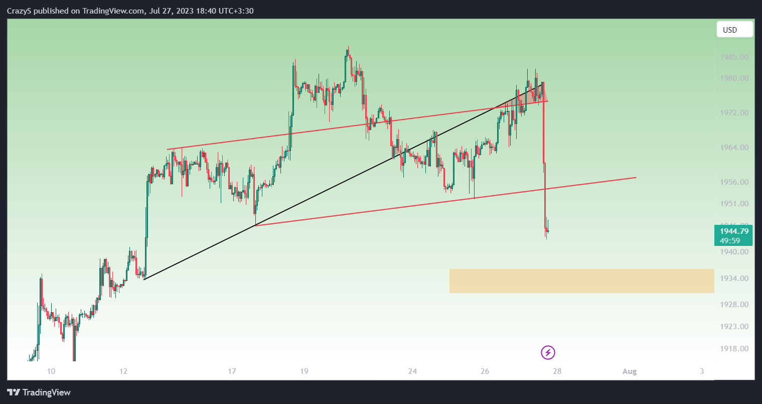 FOREXCOM:XAUUSD Chart Image by CrazyS