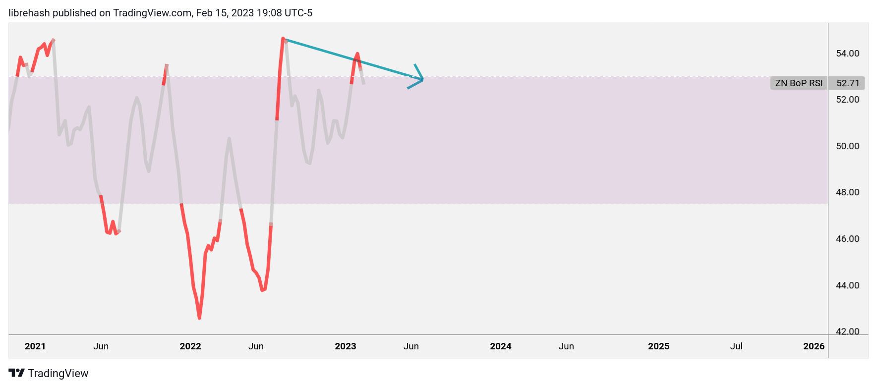 INDEX:ETHUSD Chart Image by librehash