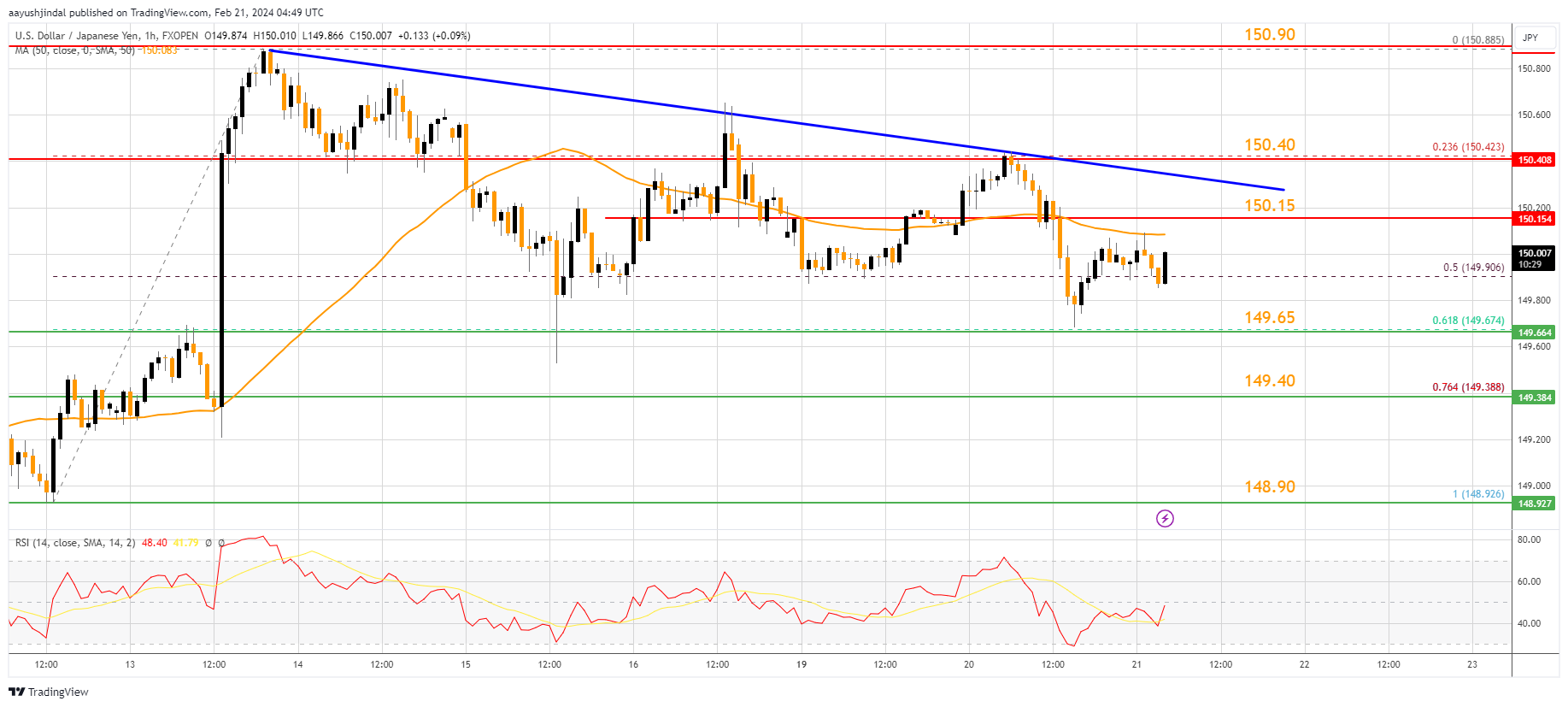 FXOPEN:USDJPY Chart Image by aayushjindal
