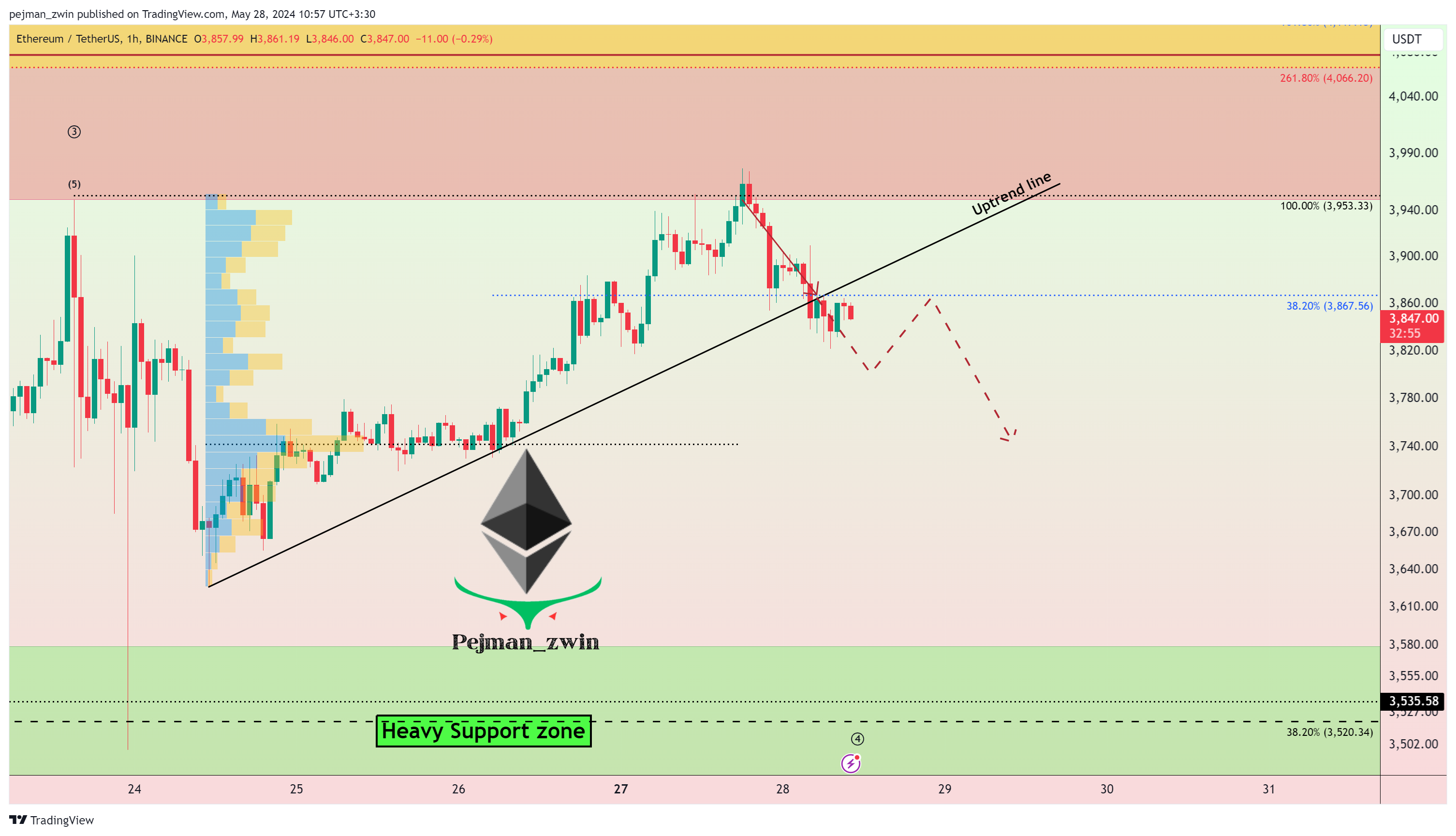 BINANCE:ETHUSDT Chart Image by pejman_zwin
