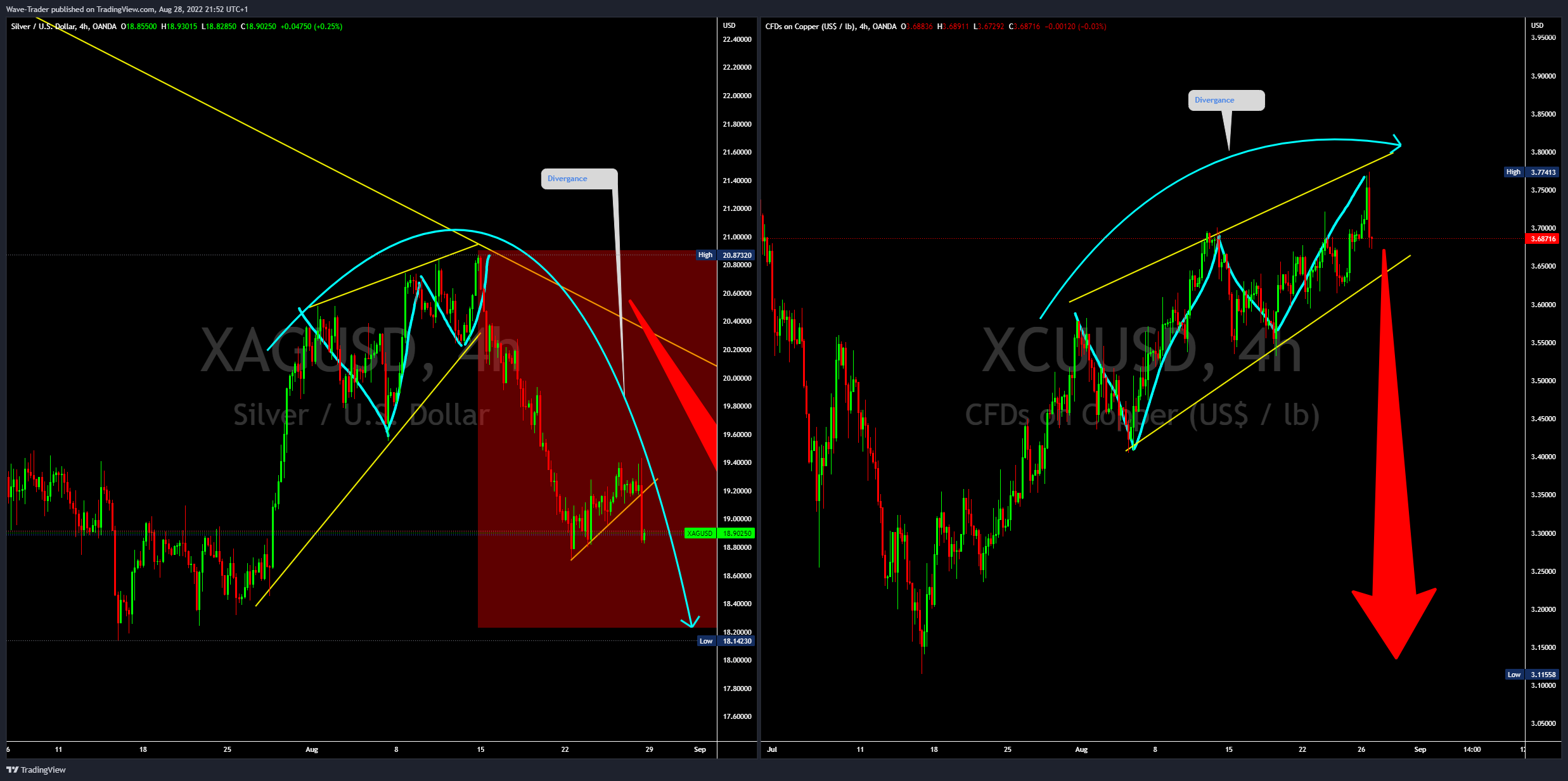OANDA:XAGUSD Chart Image by Wave-Trader