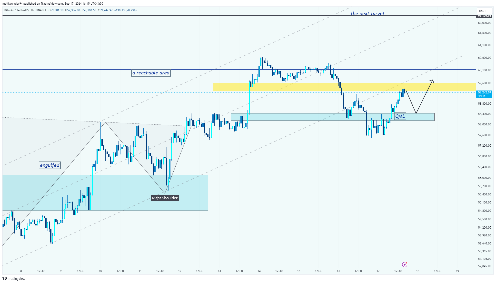BINANCE:BTCUSDT Chart Image by melikatrader94