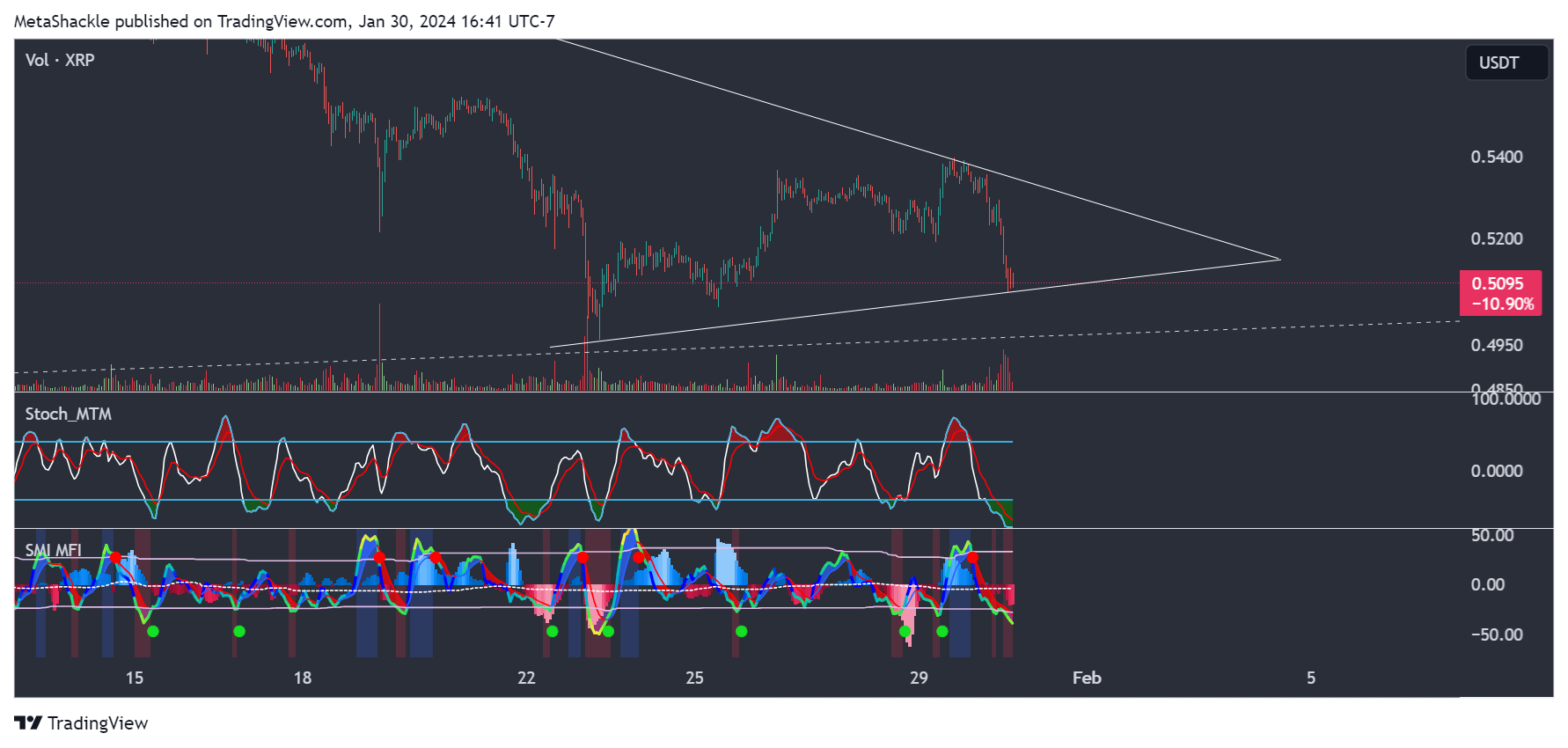 BYBIT:XRPUSDT Chart Image by MetaShackle