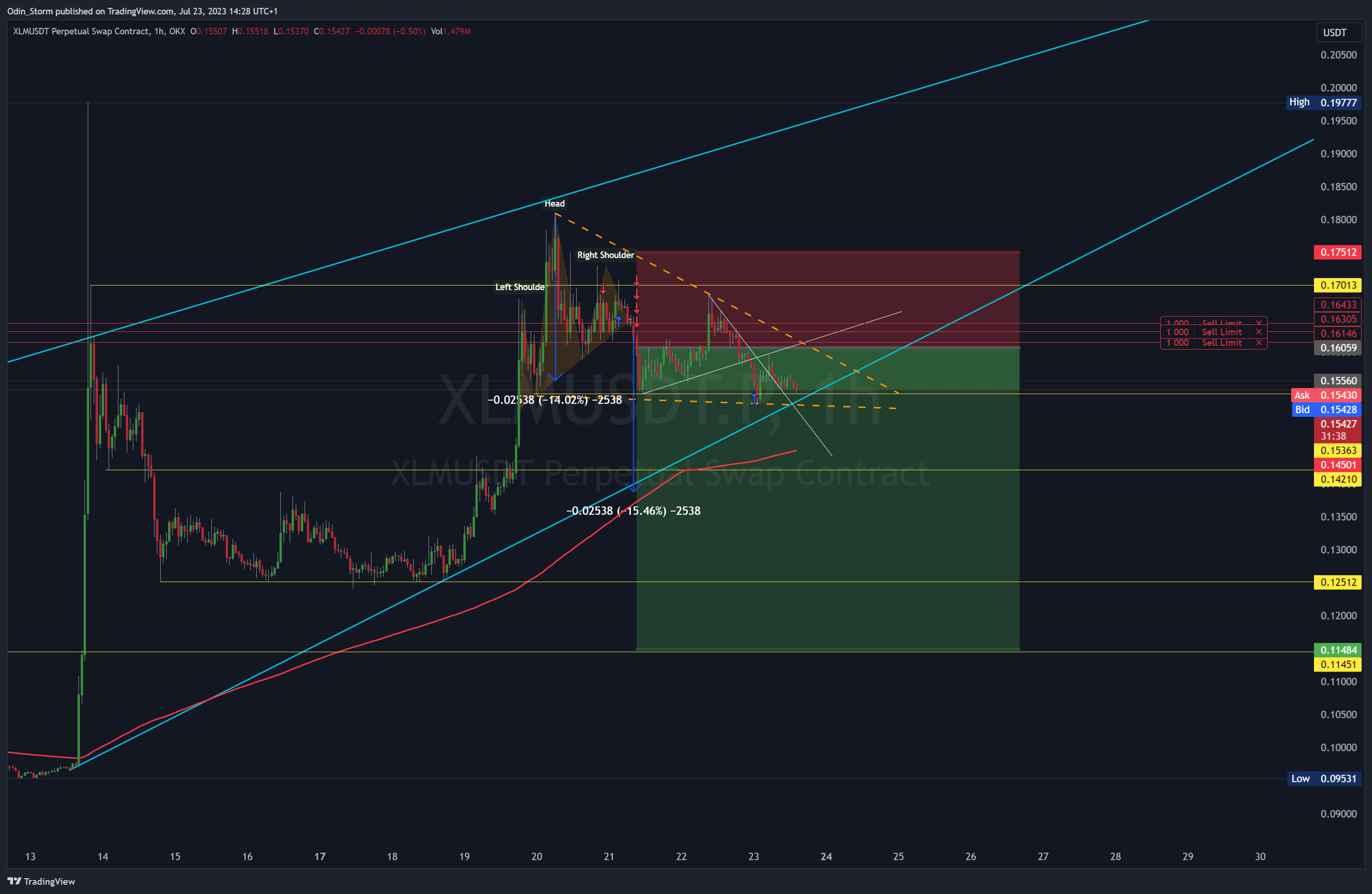 OKX:XLMUSDT.P Chart Image by Odin_Storm