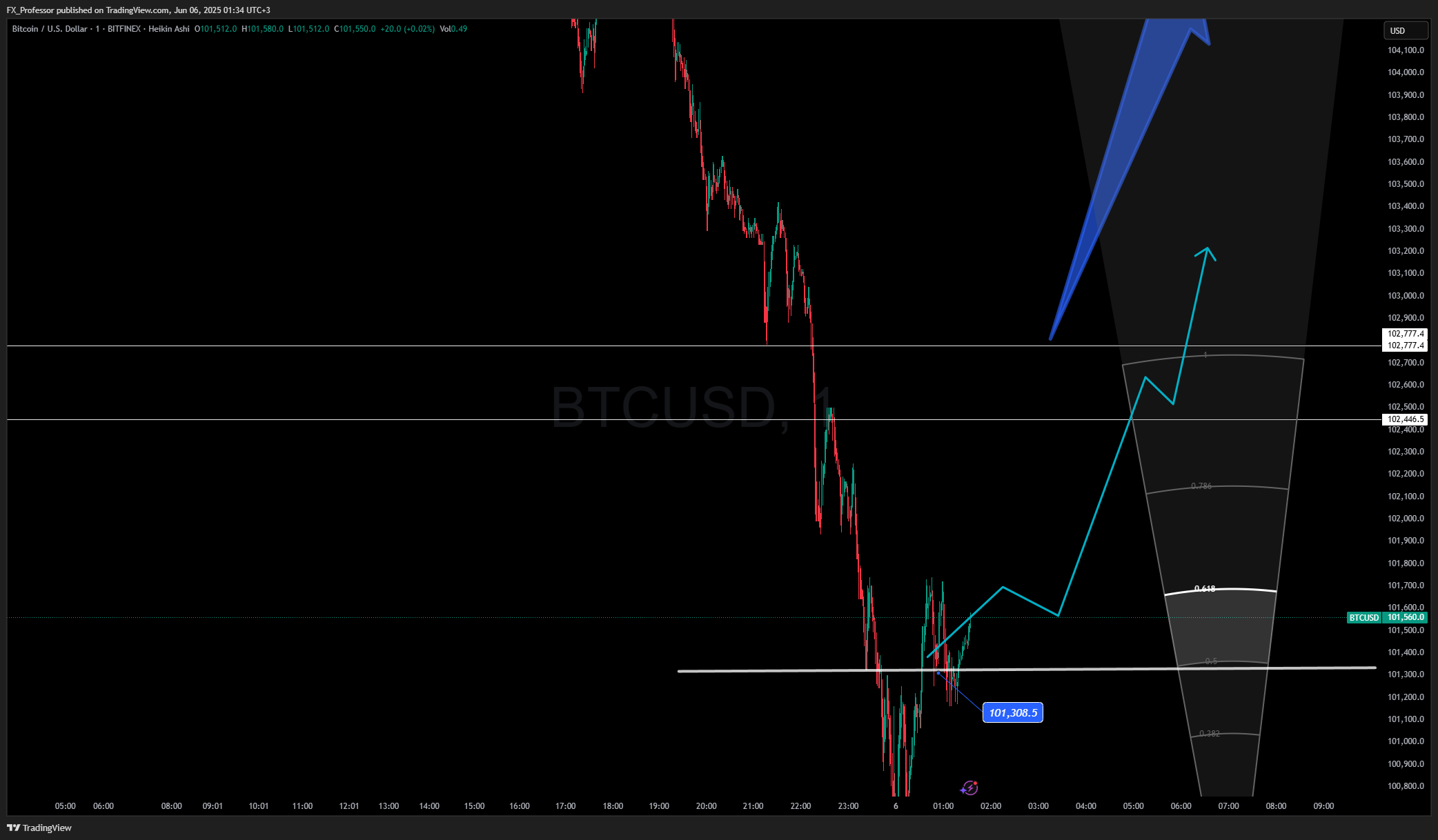 BITFINEX:BTCUSD Chart Image by FX_Professor