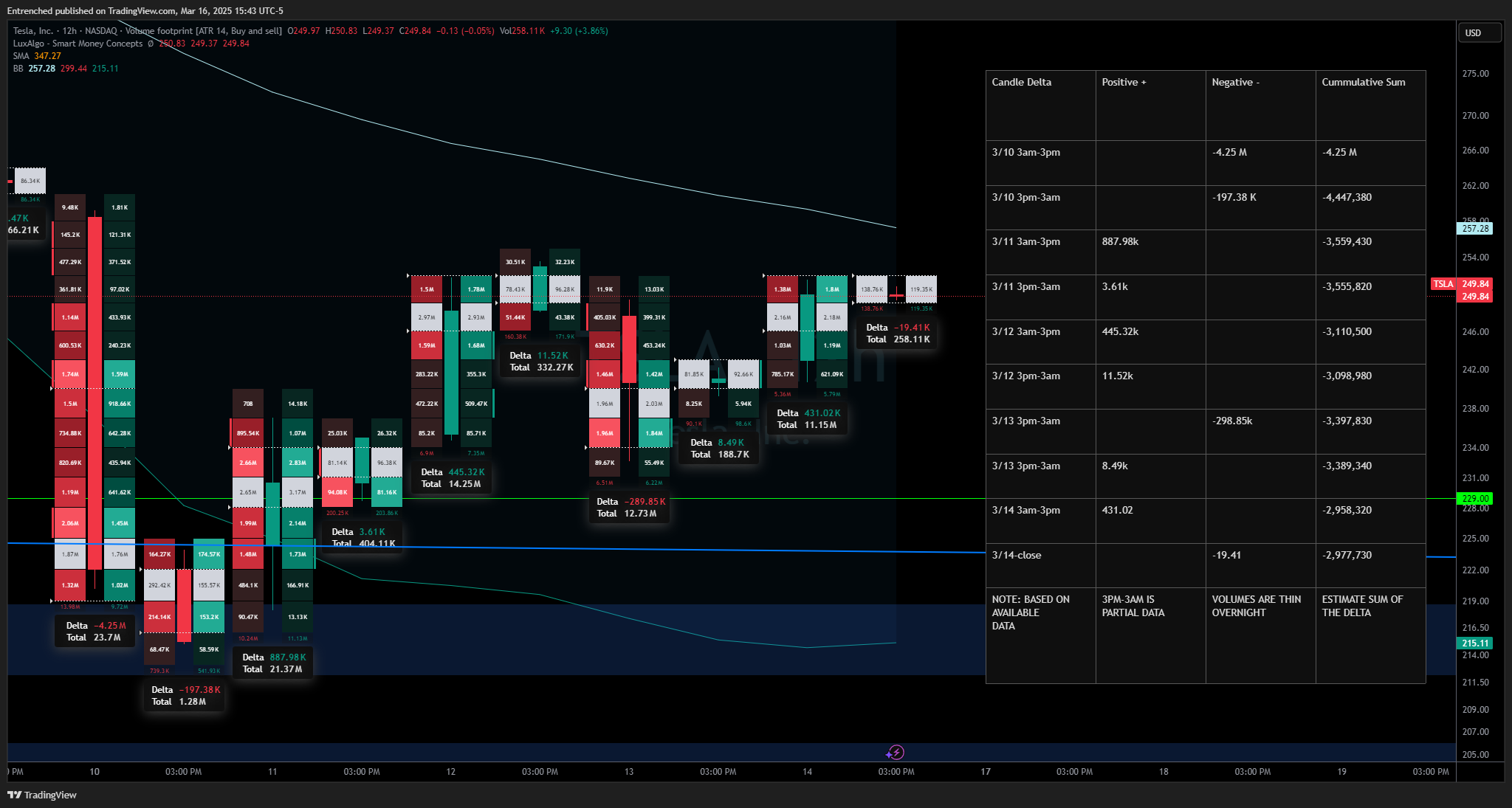 BATS:TSLA Chart Image by Entrenched