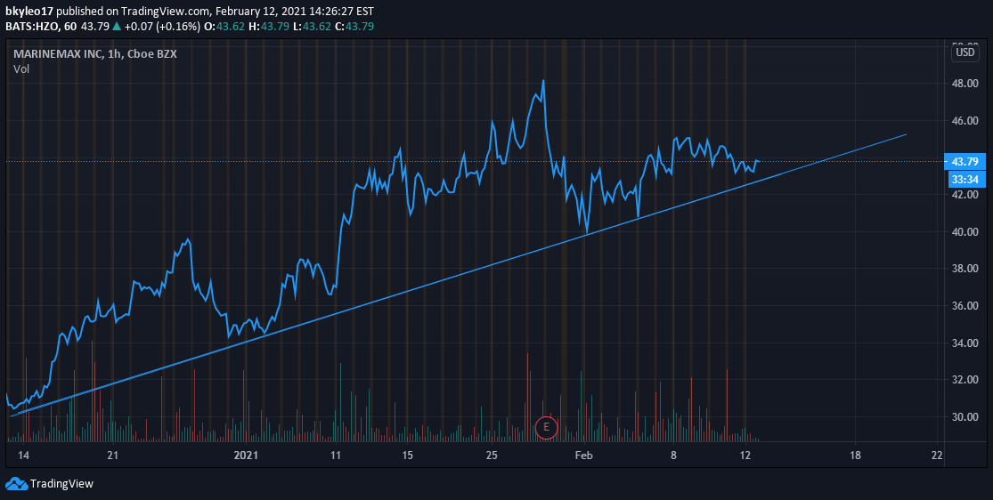  Chart Image