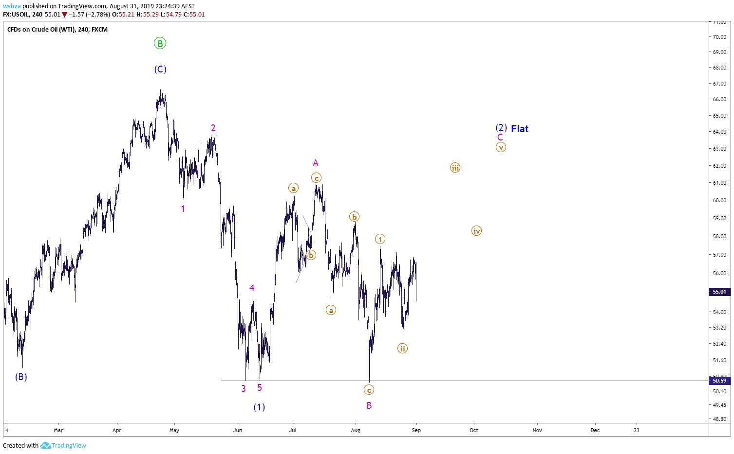 Chart Image