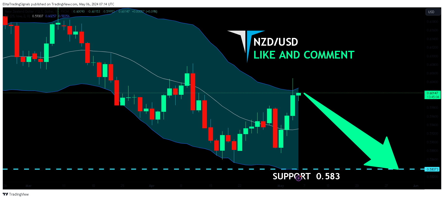 FX:NZDUSD Chart Image by EliteTradingSignals