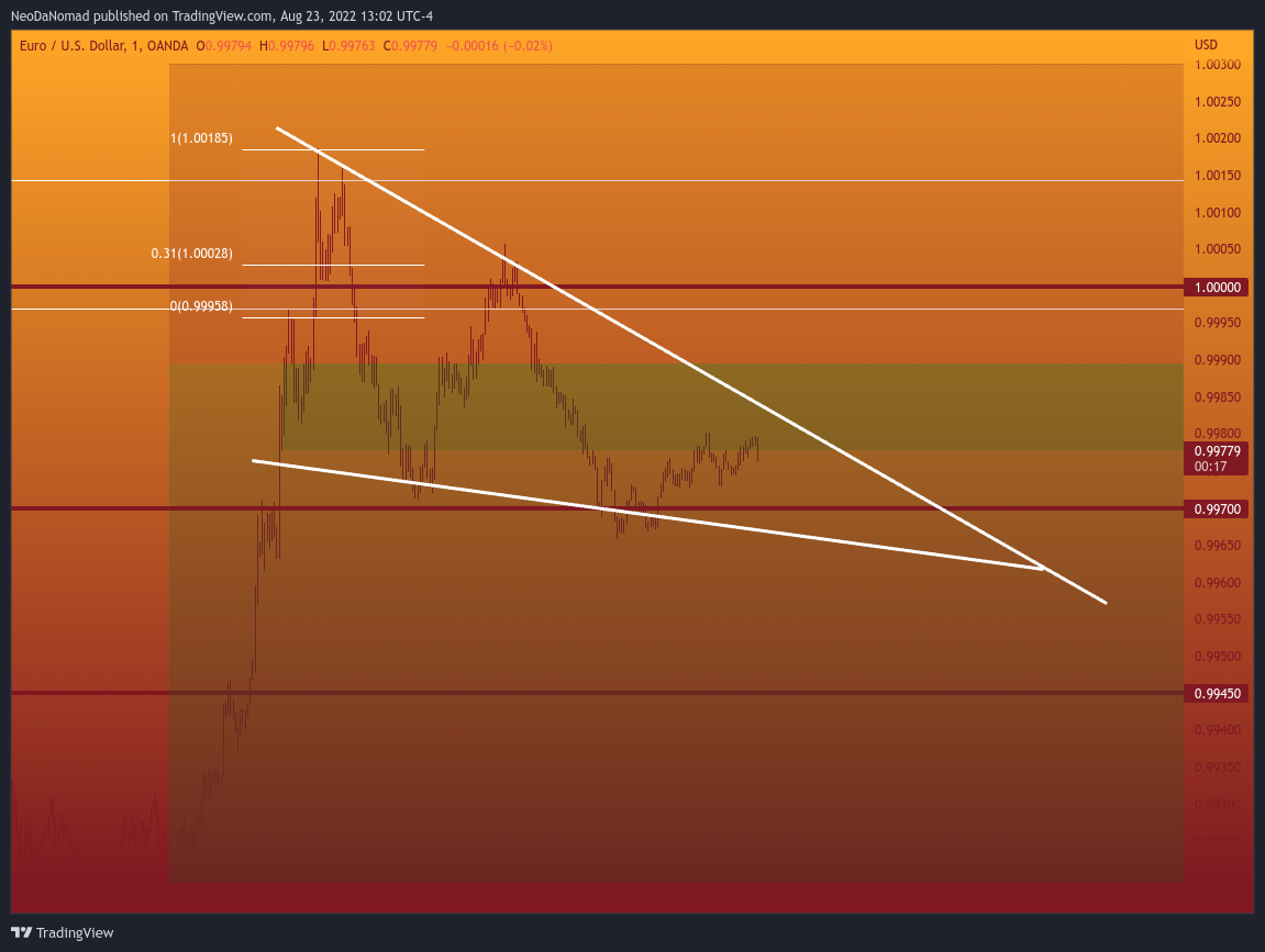 OANDA:EURUSD Chart Image by NeoDaNomad