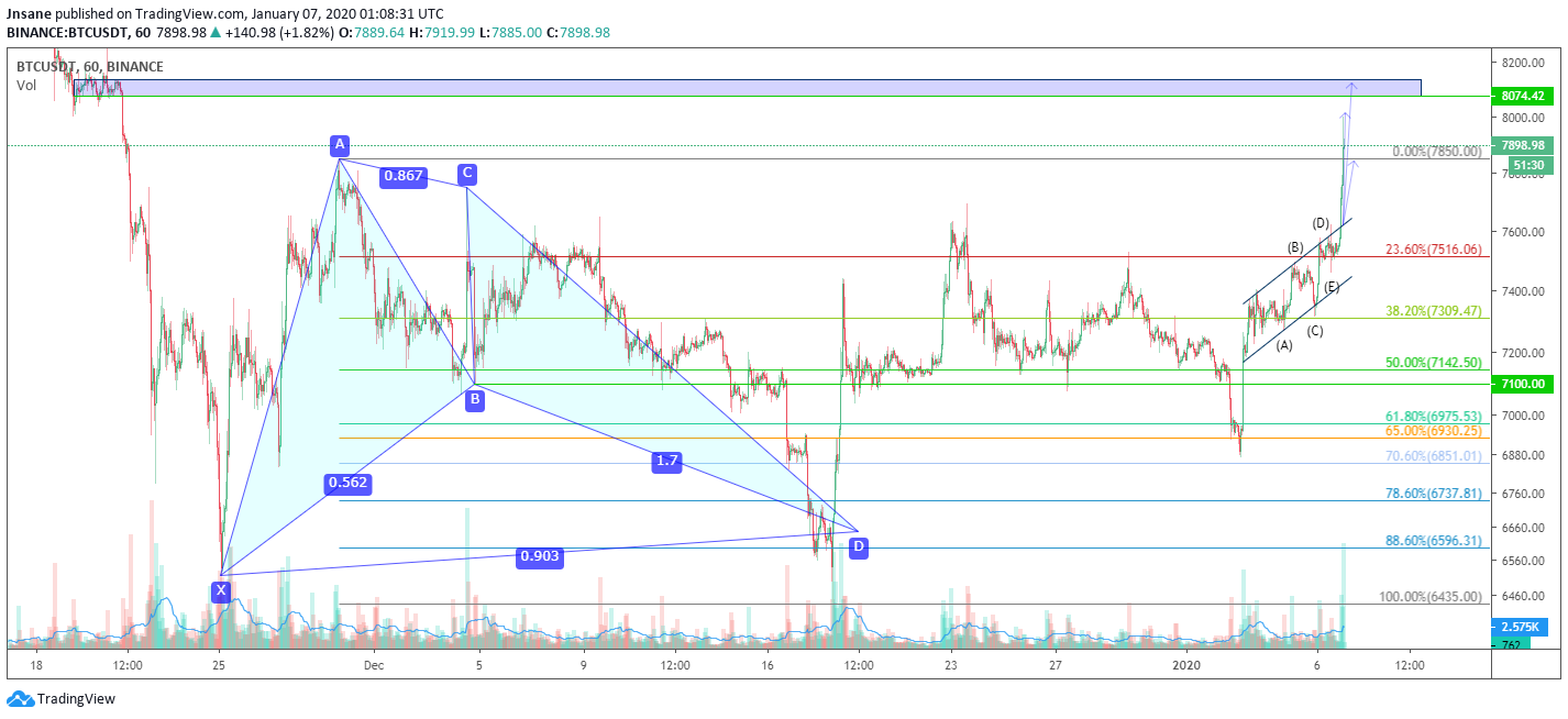  Chart Image