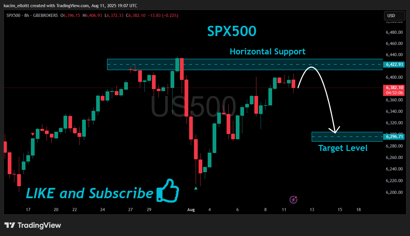 GBEBROKERS:US500 Chart Image by kacim_elloitt