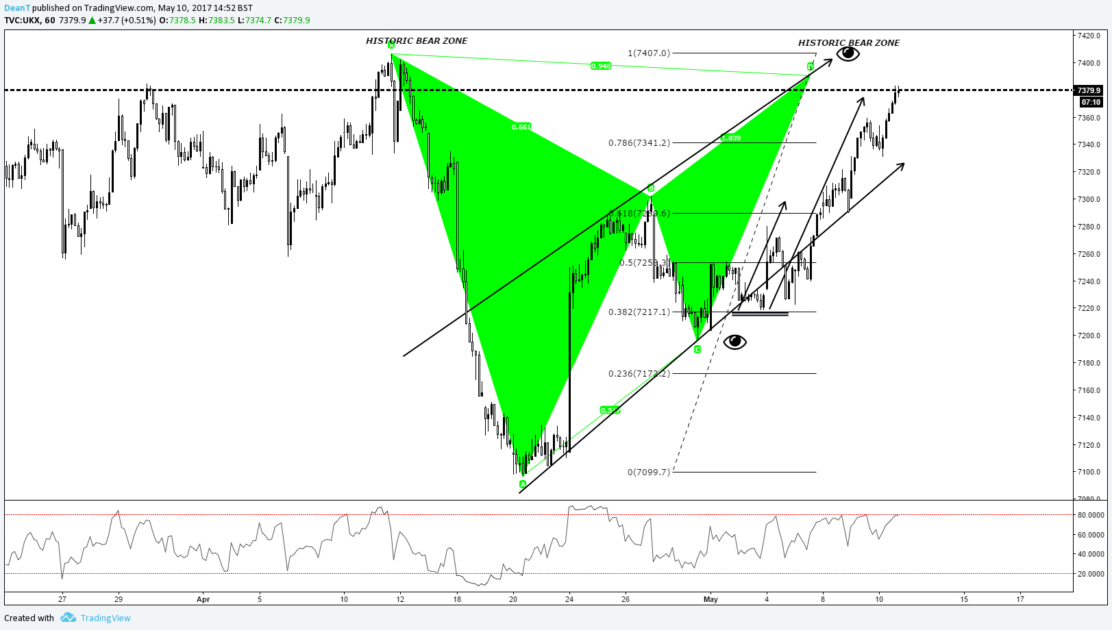  Chart Image