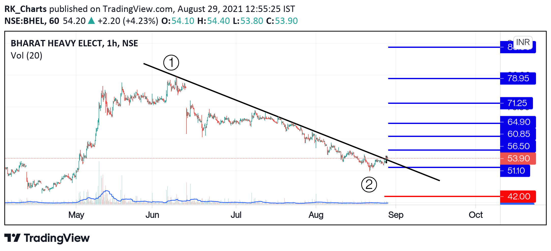  Chart Image