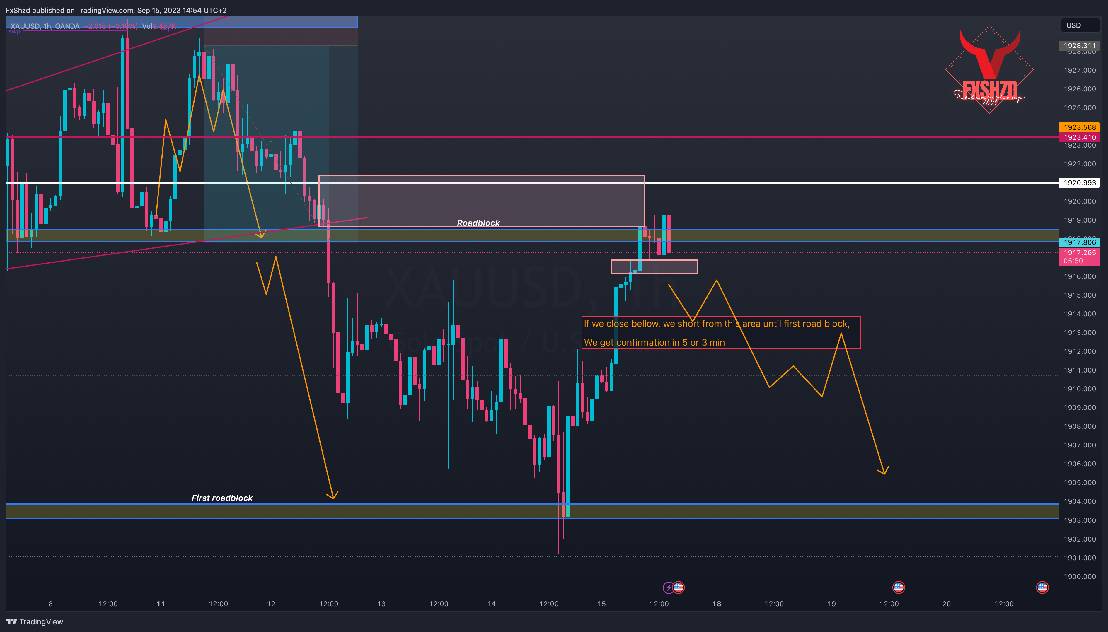 OANDA:XAUUSD Chart Image by FxShzd