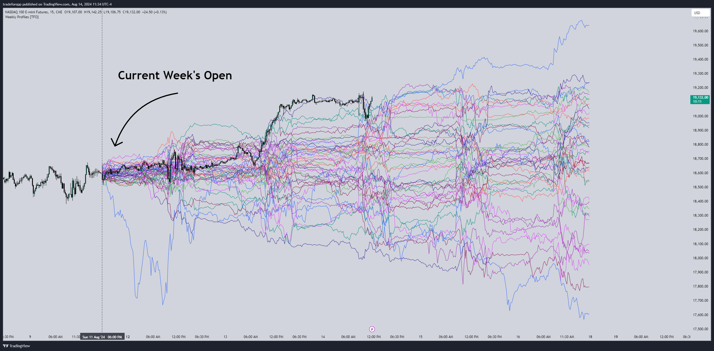 CME_MINI:NQ1! Chart Image by tradeforopp