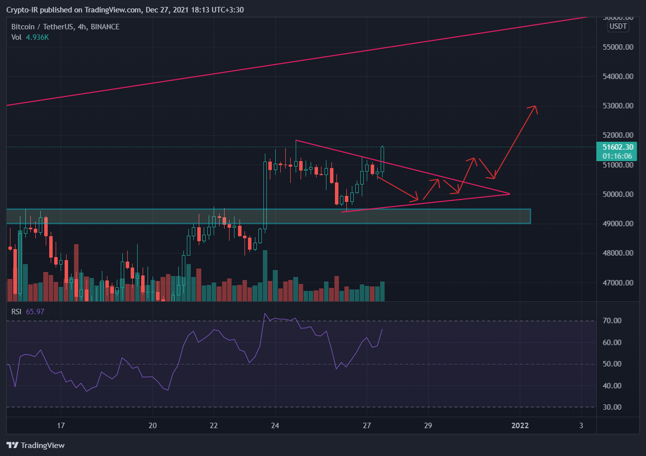 BINANCE:BTCUSDT Chart Image by Crypto-IR