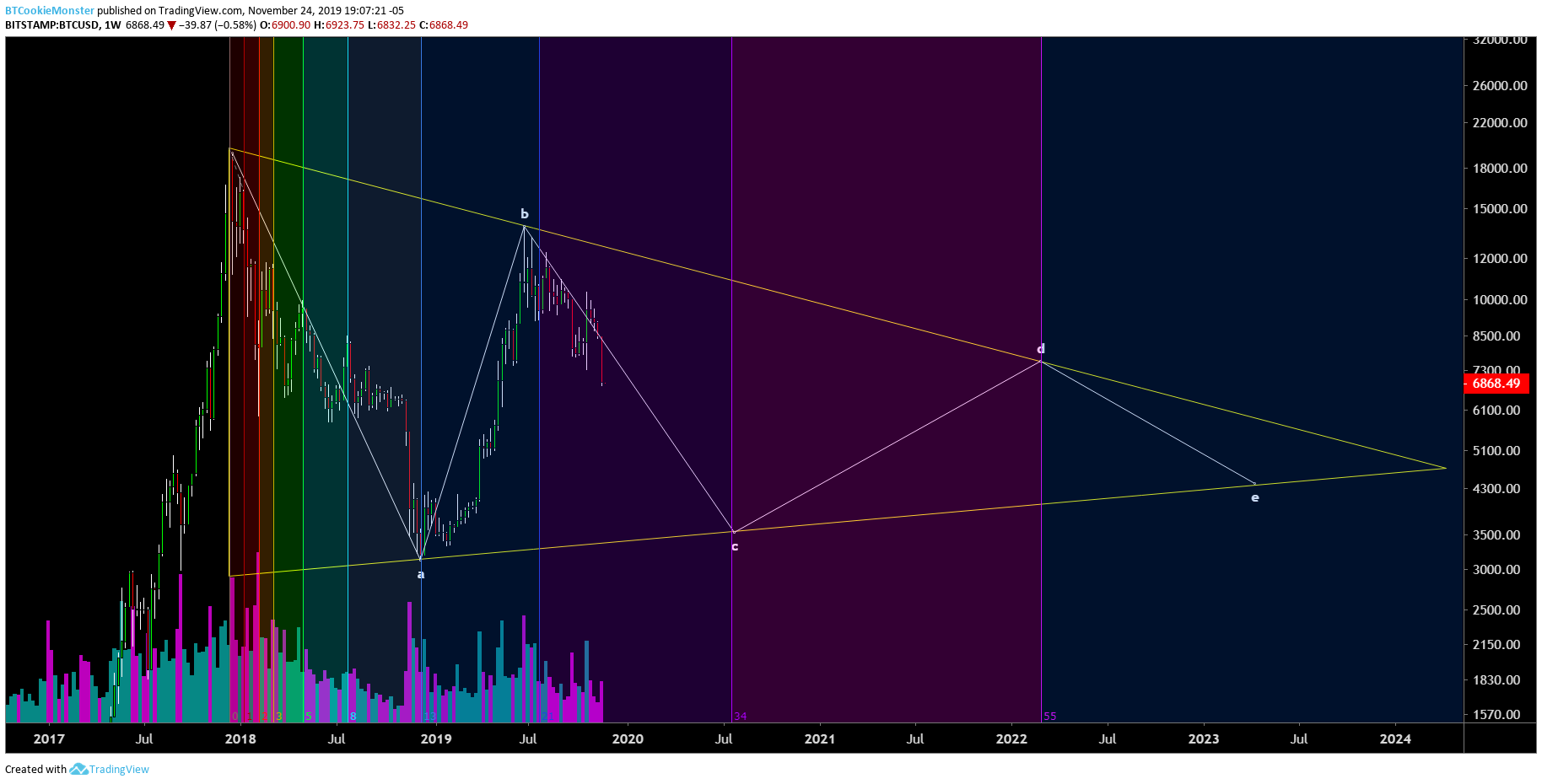  Chart Image
