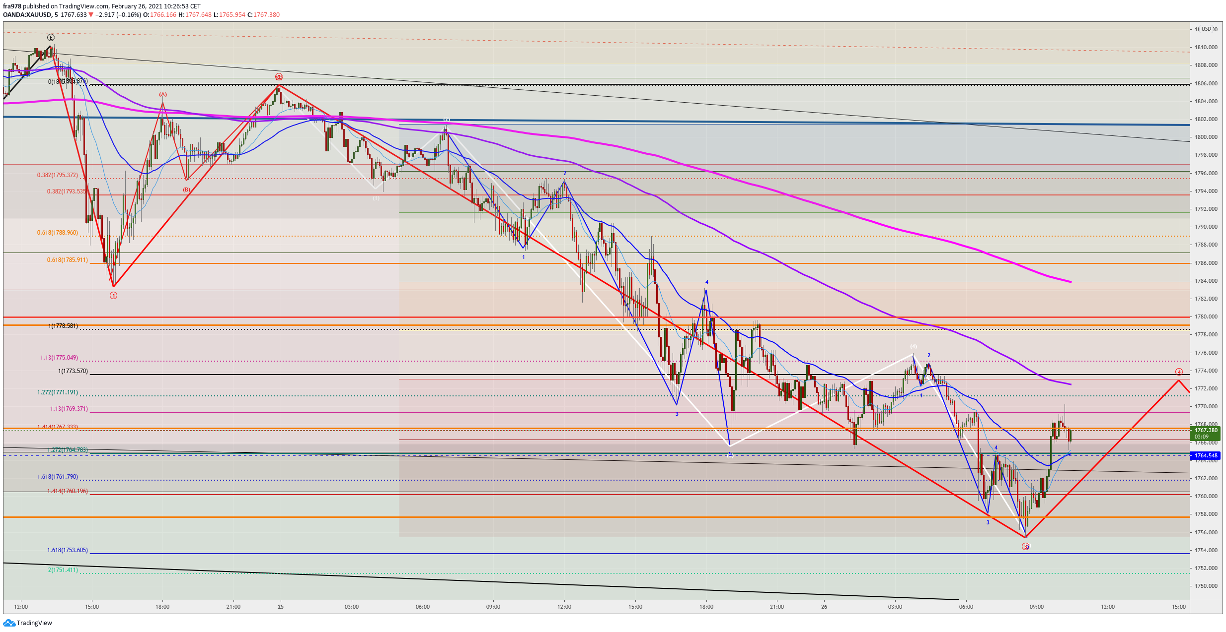  Chart Image