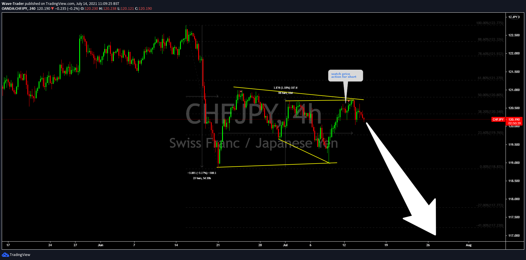  Chart Image