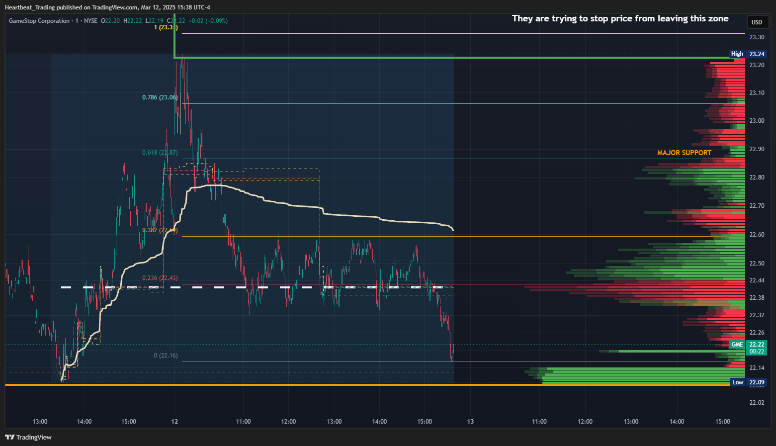 BATS:GME Chart Image by Heartbeat_Trading