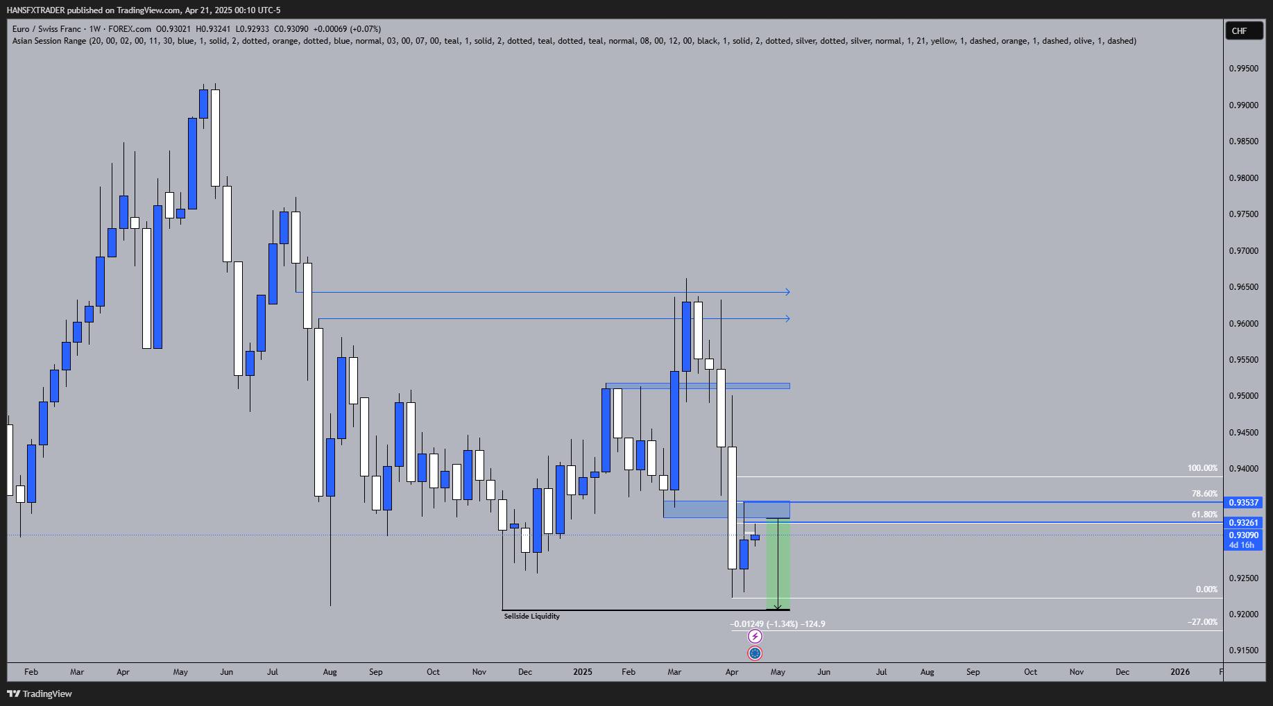 FOREXCOM:EURCHF Chart Image by HANSFXTRADER