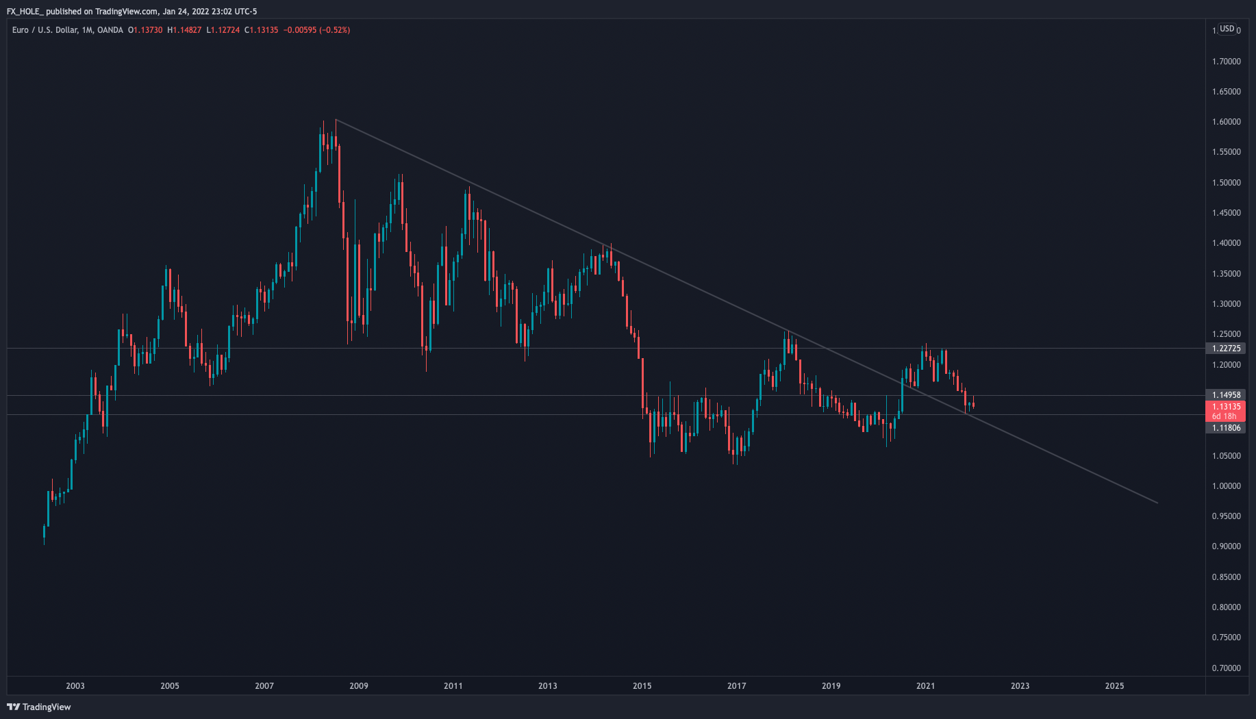OANDA:EURUSD Chart Image by fxhole_