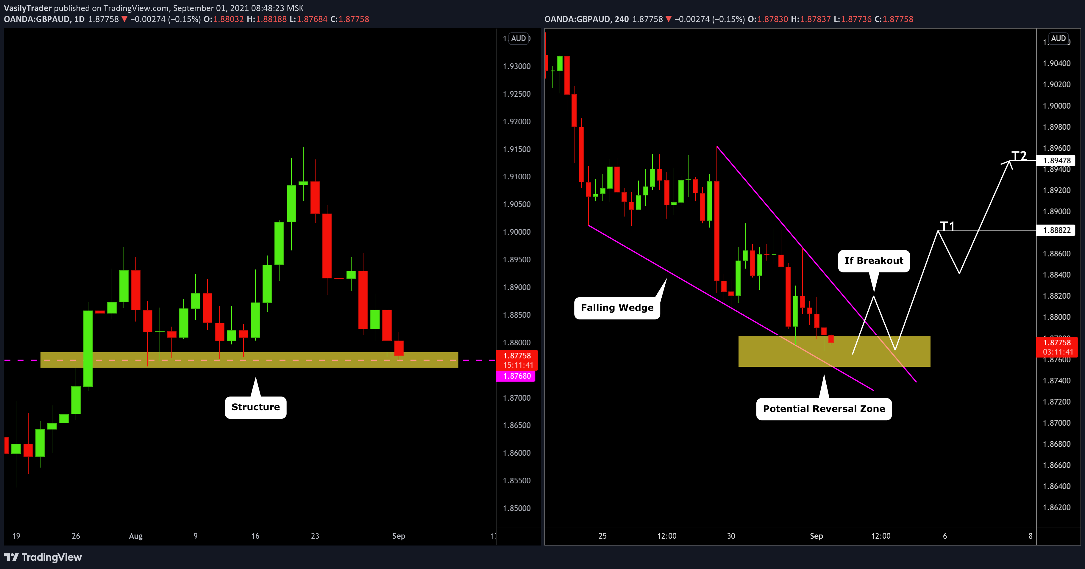  Chart Image