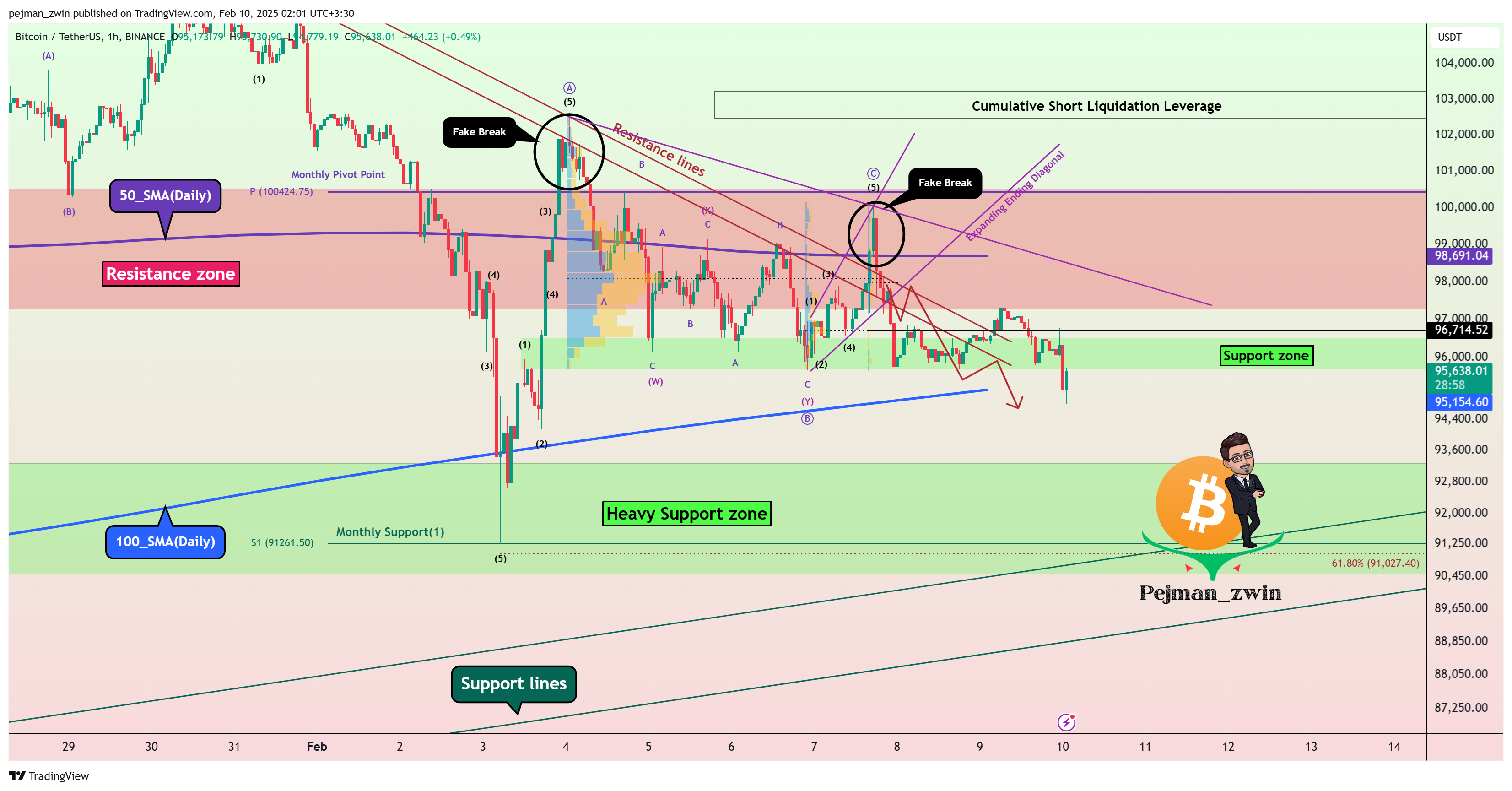 BINANCE:BTCUSDT Chart Image by pejman_zwin