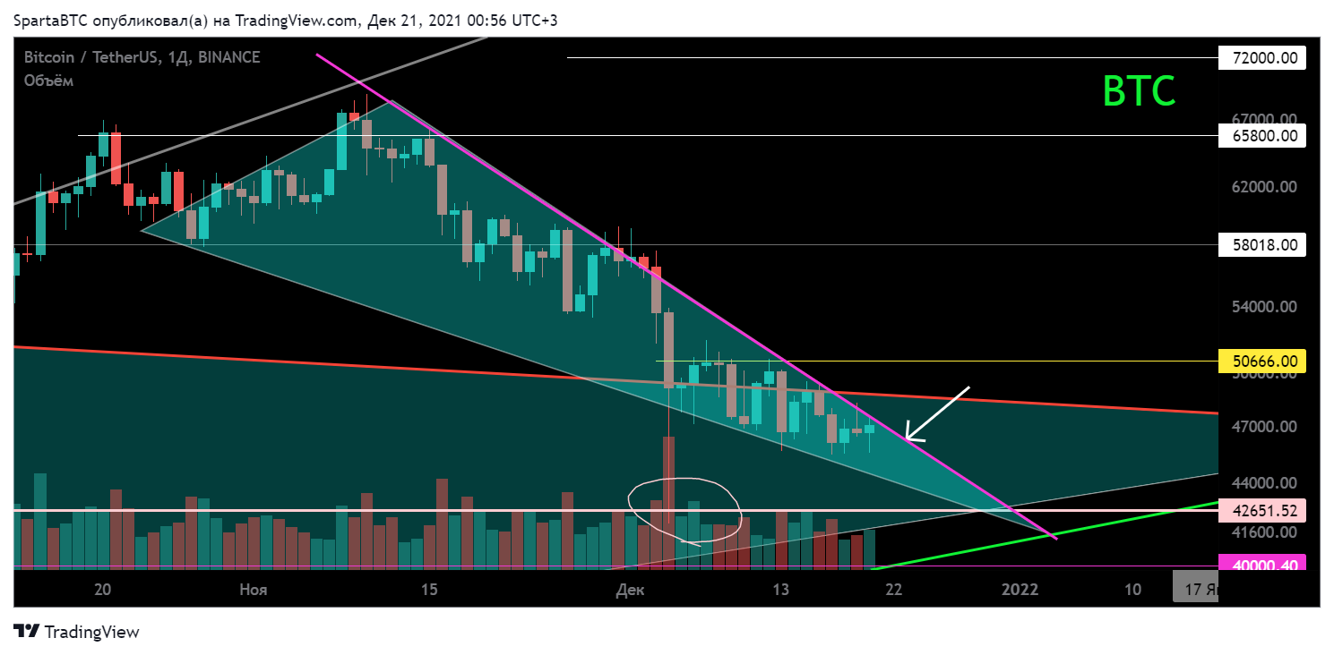 BINANCE:BTCUSDT Chart Image by SpartaBTC